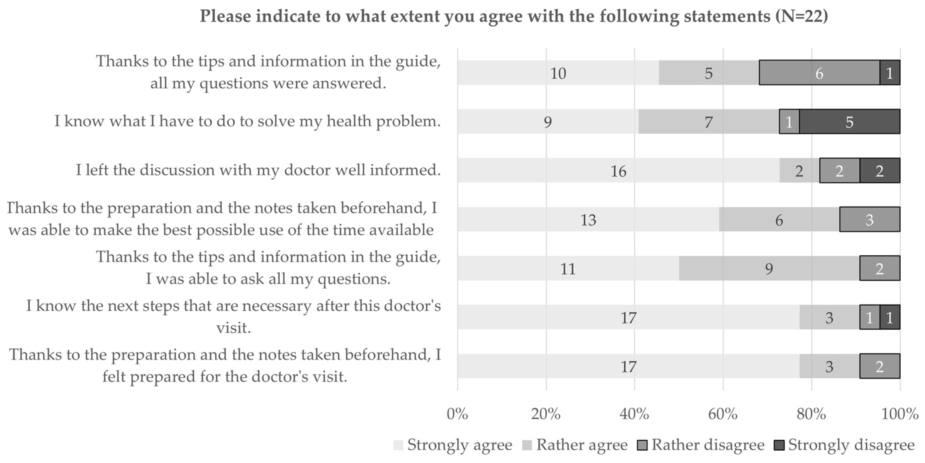Ijerph 20 06414 g005