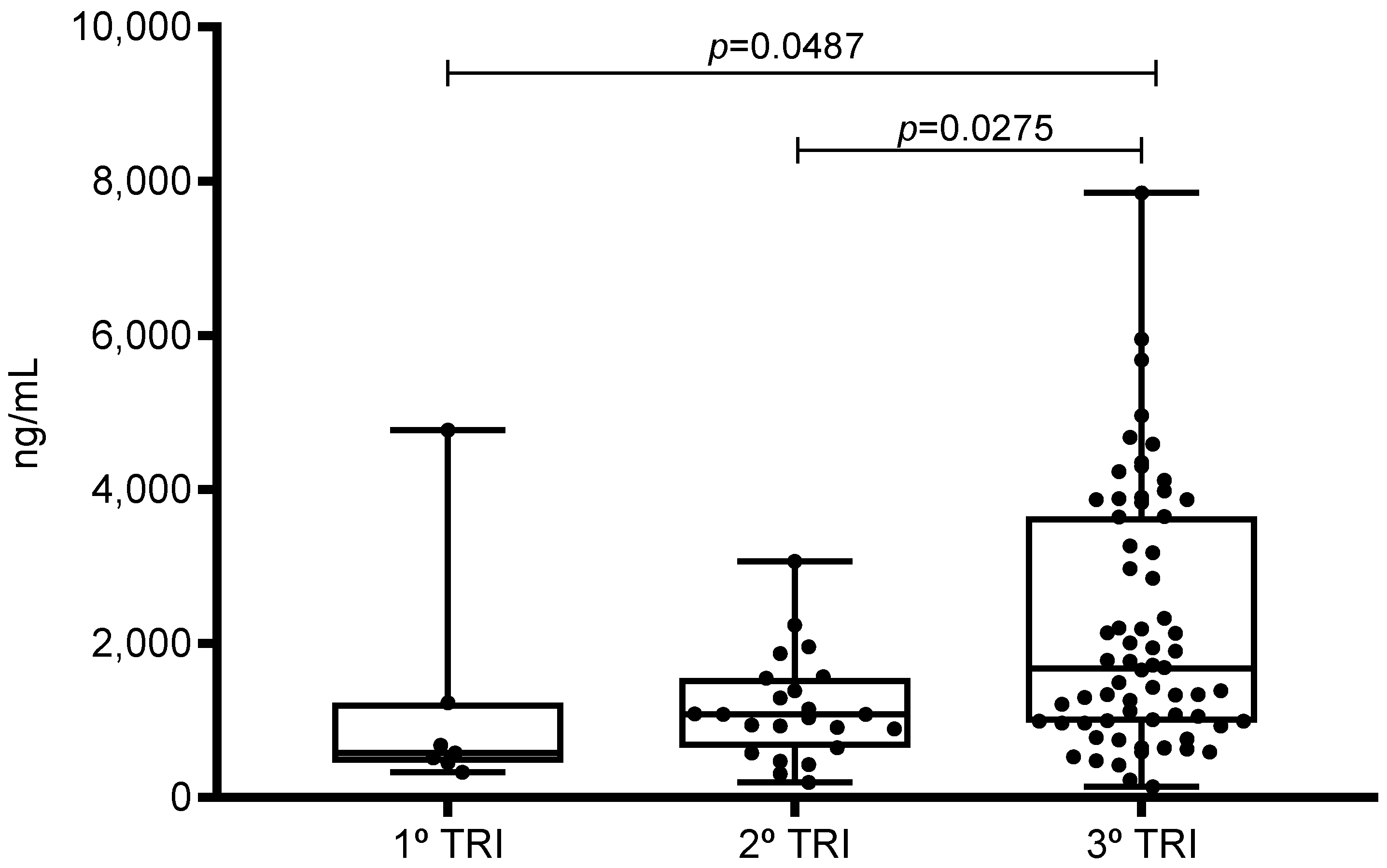 Ijerph 20 06415 g003
