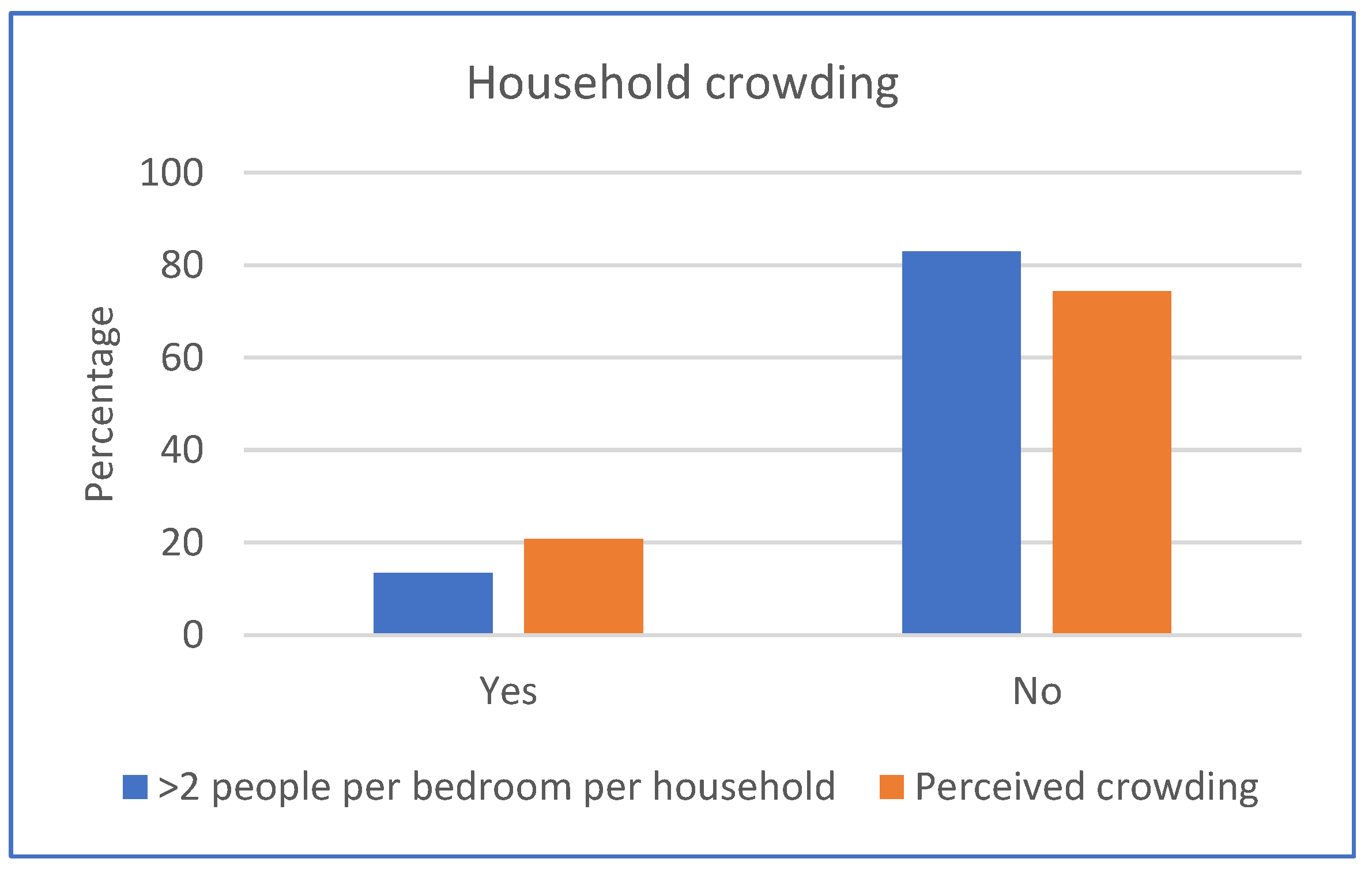 Ijerph 20 06416 g002