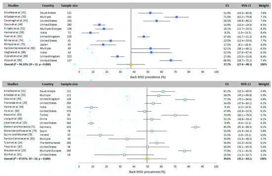 Ijerph 20 06419 g0a1