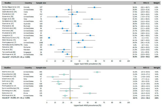 Ijerph 20 06419 g0a2