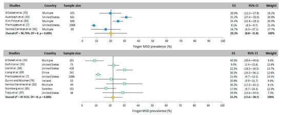 Ijerph 20 06419 g0a3