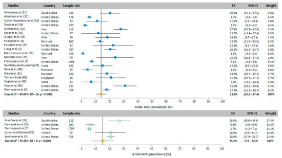 Ijerph 20 06419 g0a5