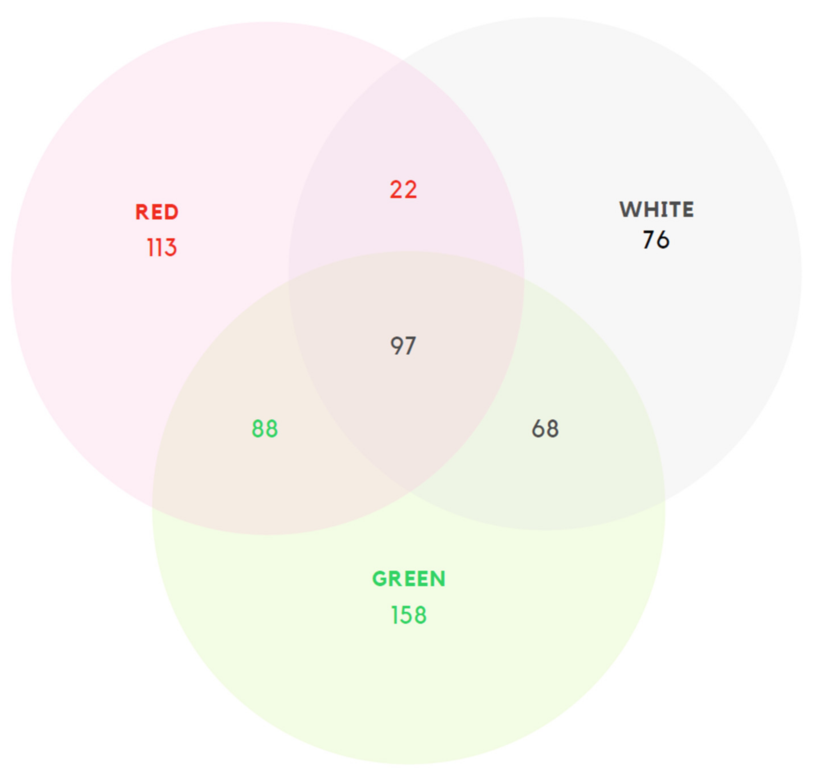 Ijerph 20 06425 g001