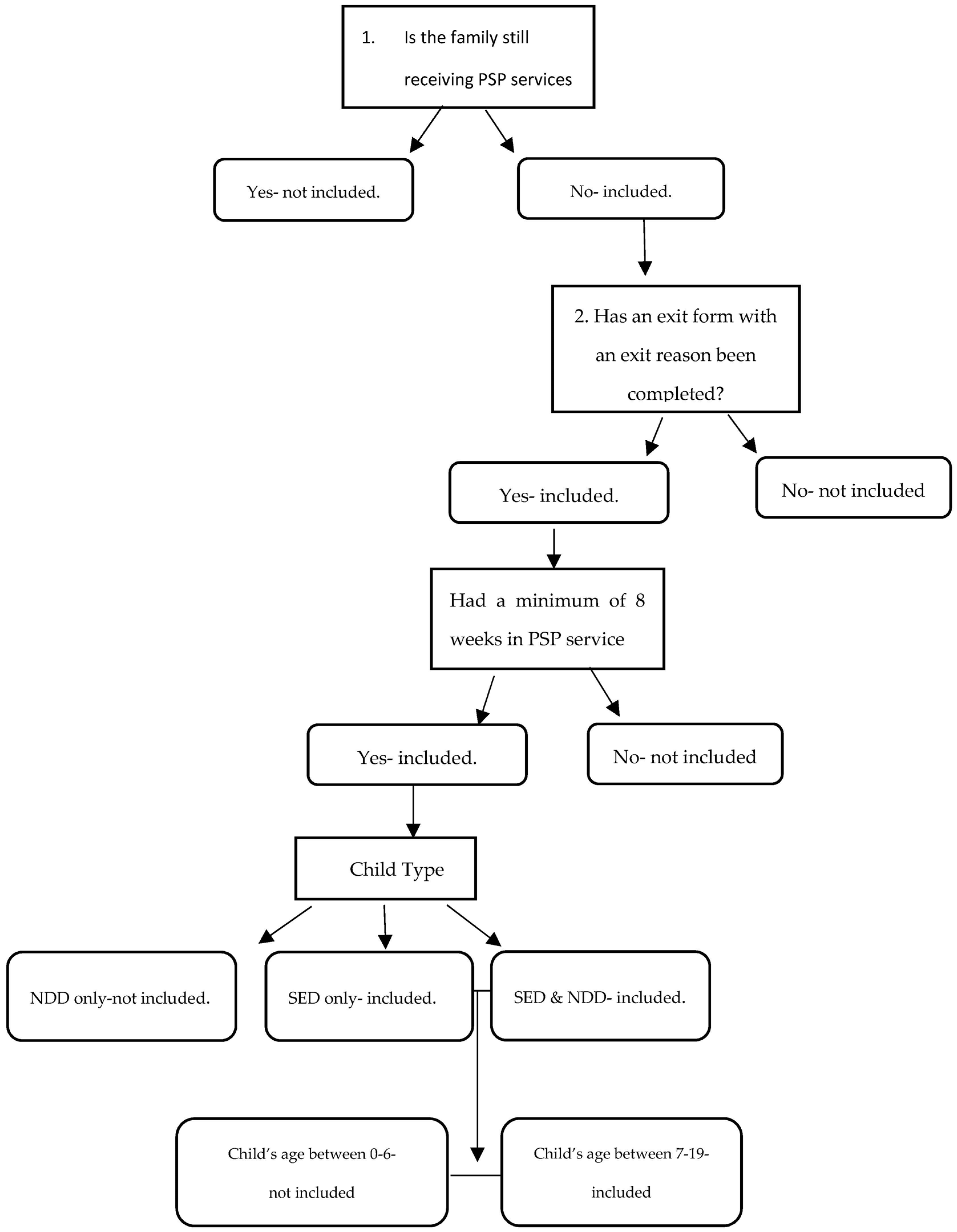 Ijerph 20 06435 g001