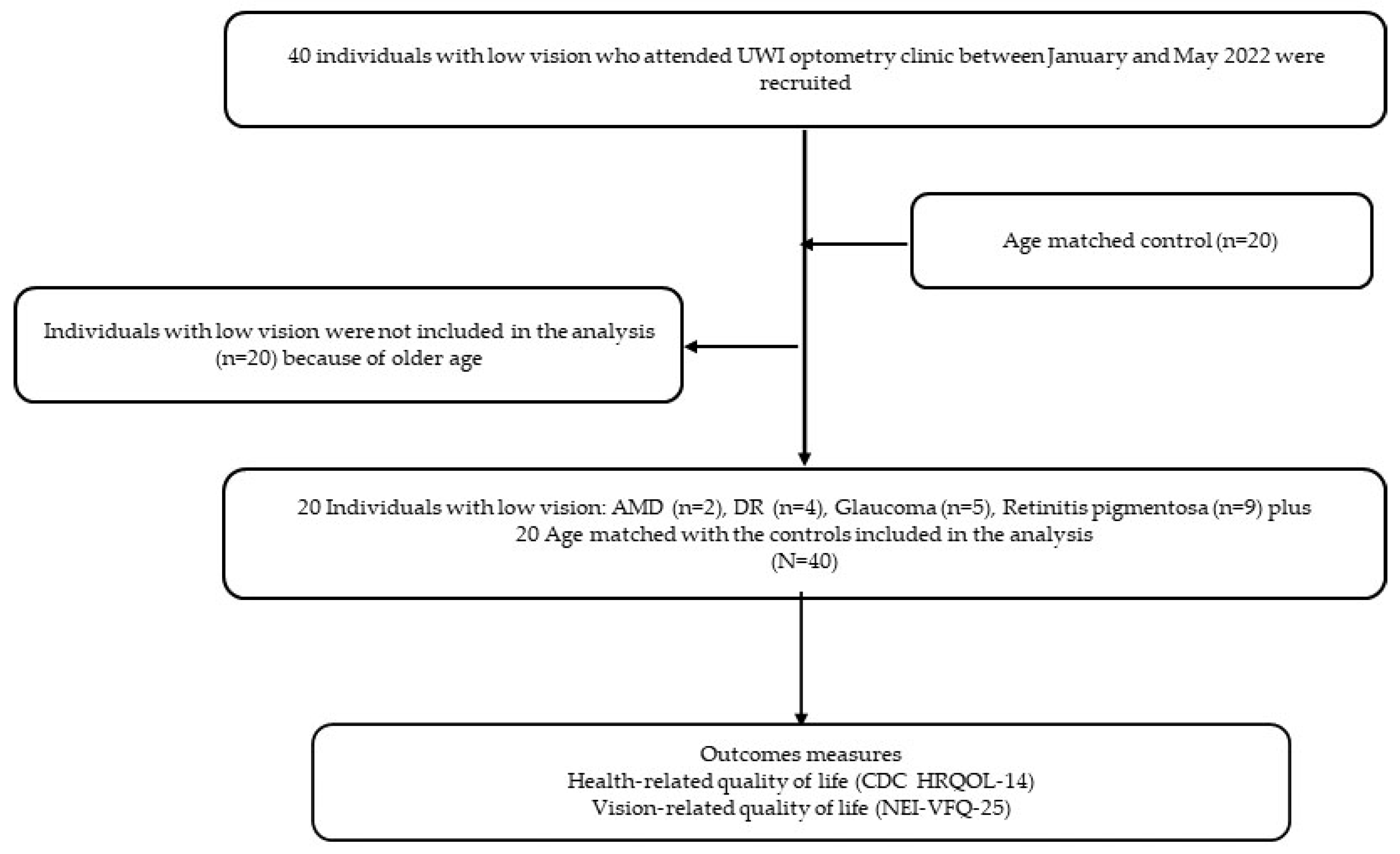 Ijerph 20 06436 g001