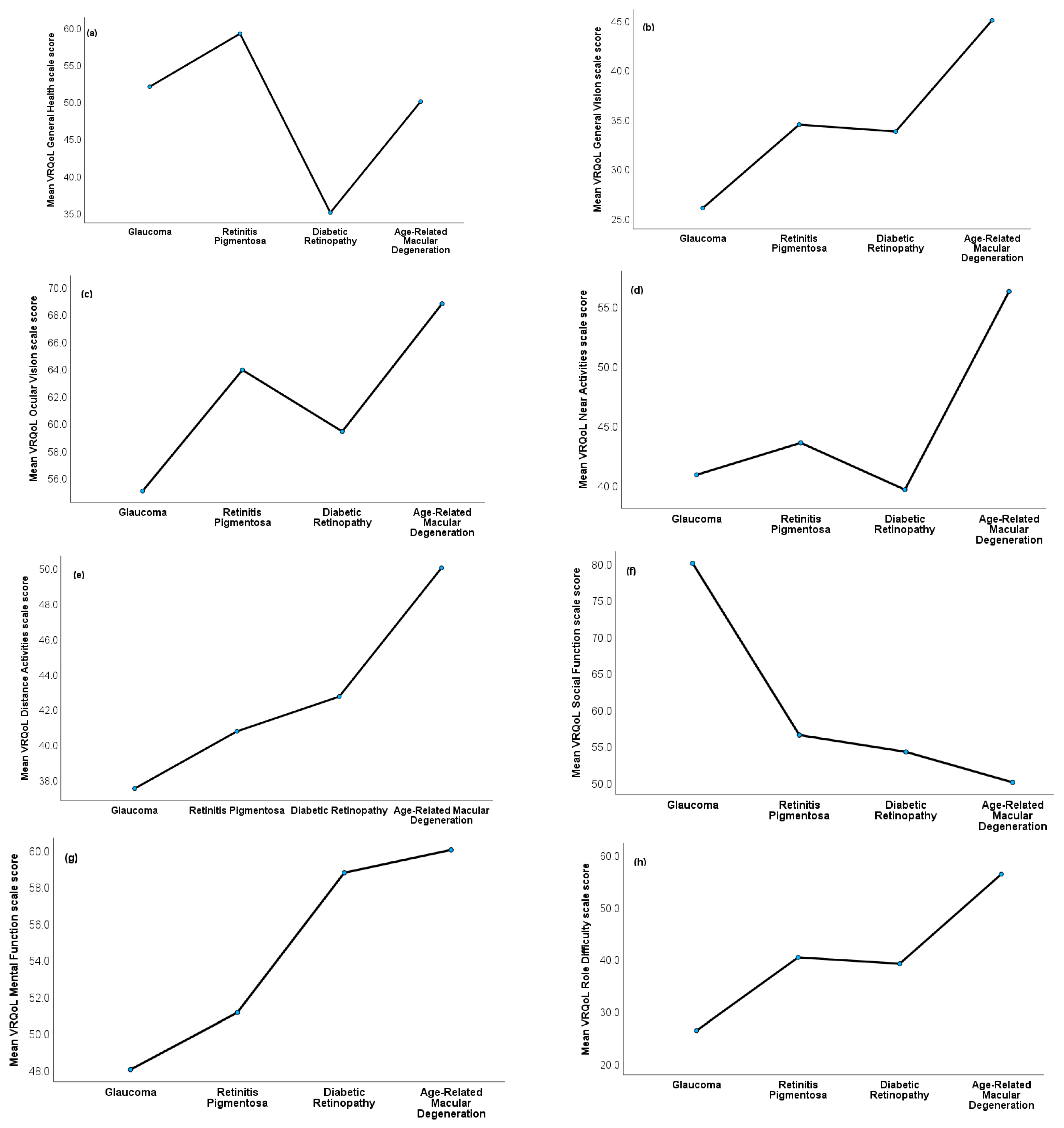 Ijerph 20 06436 g002a