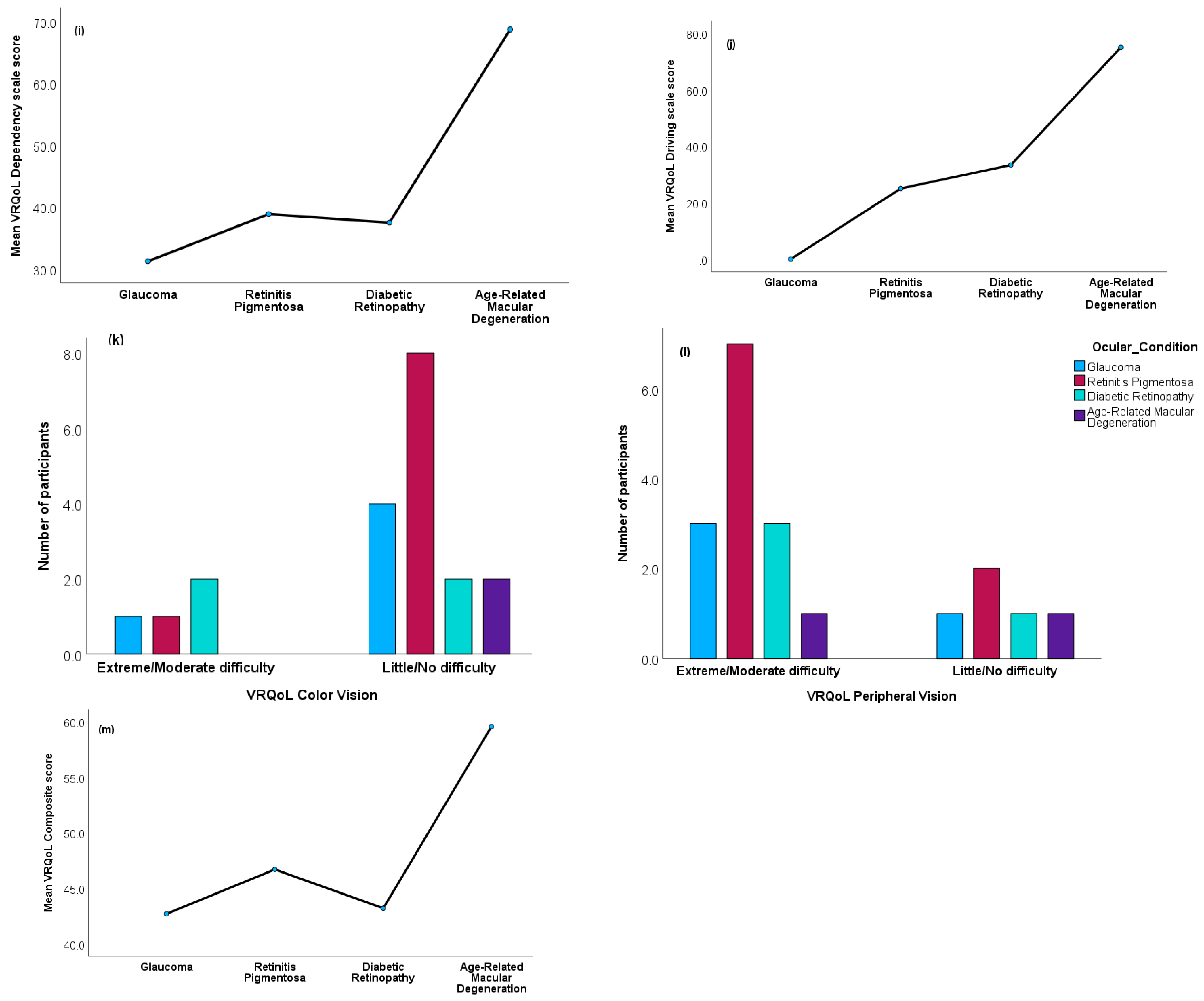 Ijerph 20 06436 g002b
