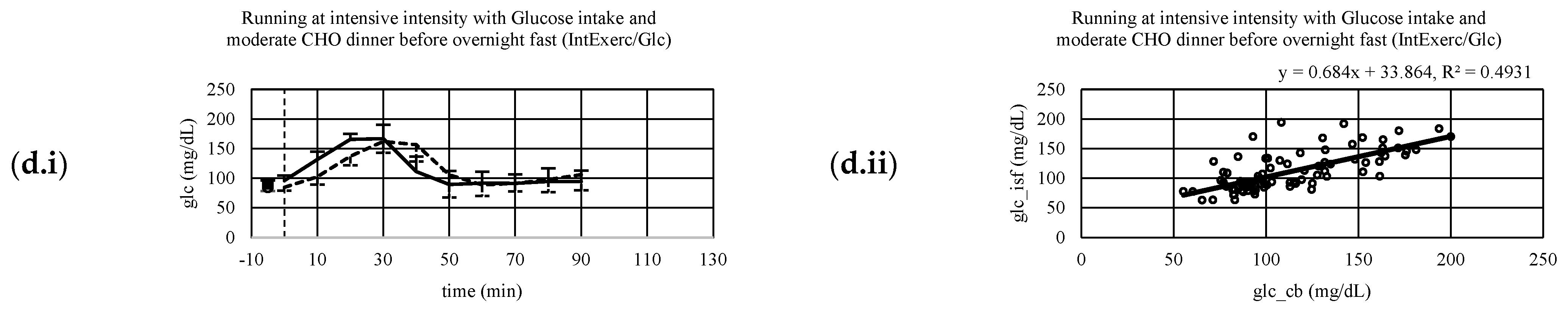 Ijerph 20 06440 g002b