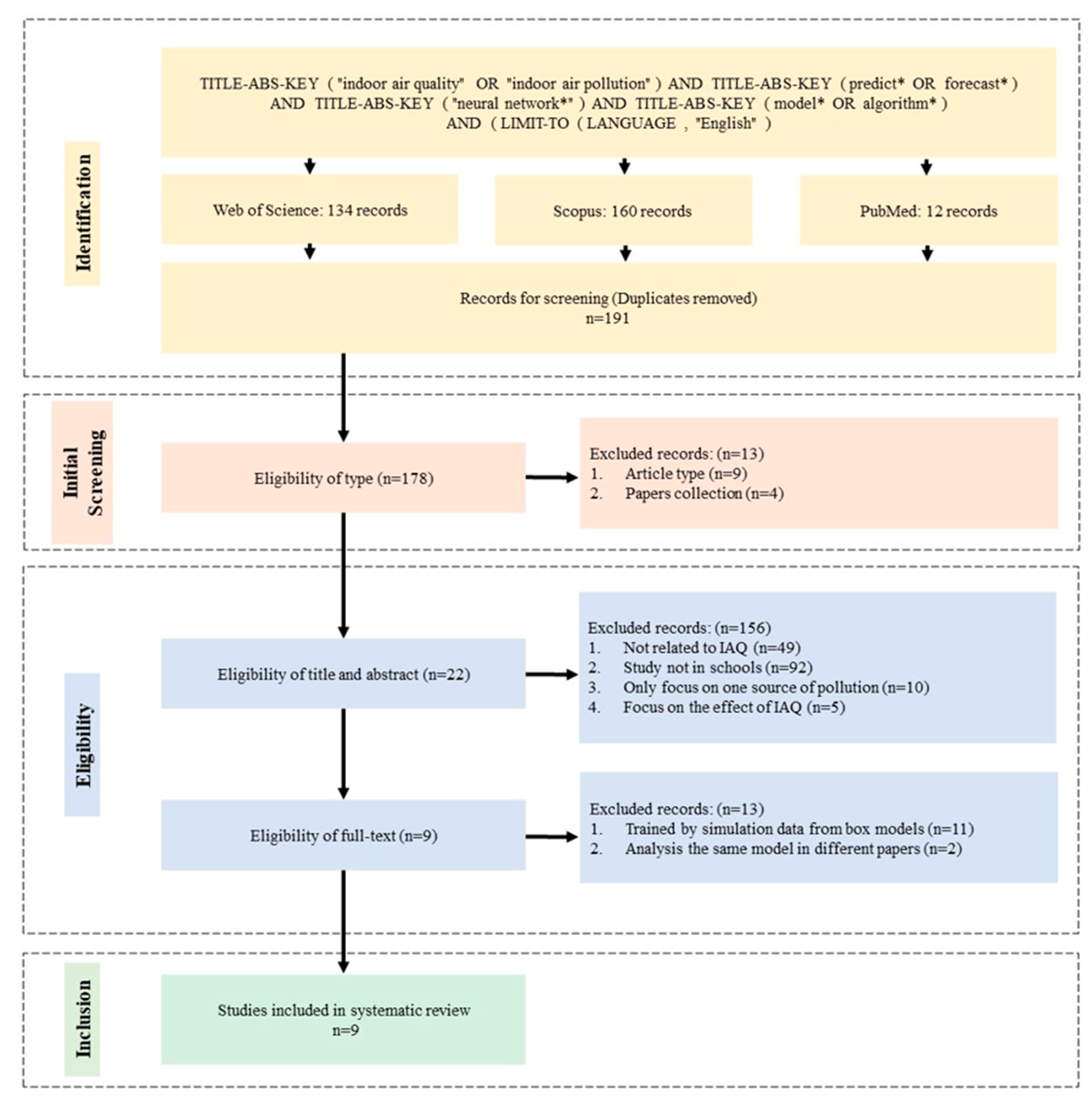 Ijerph 20 06441 g001