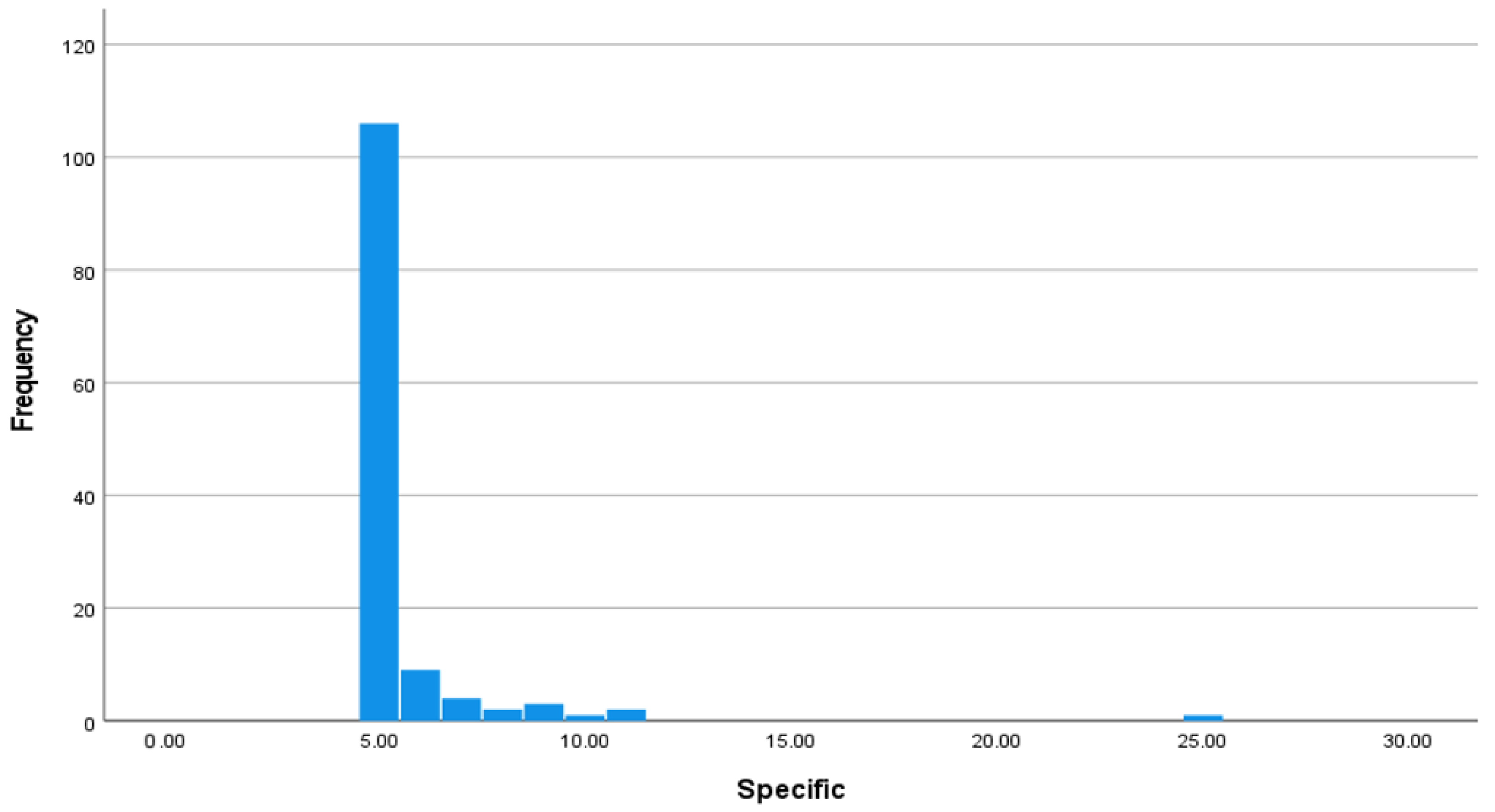 Ijerph 20 06442 g001