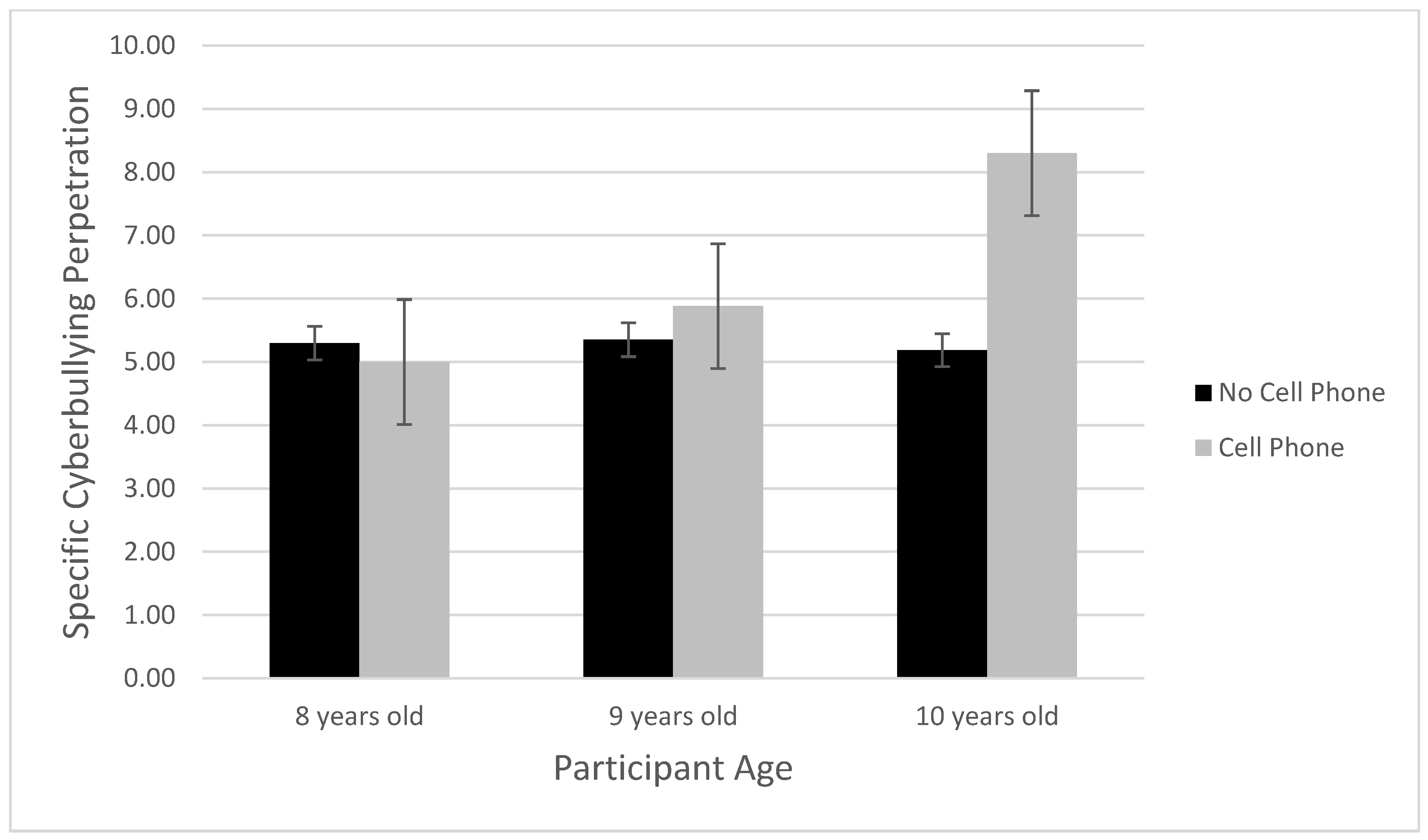 Ijerph 20 06442 g002