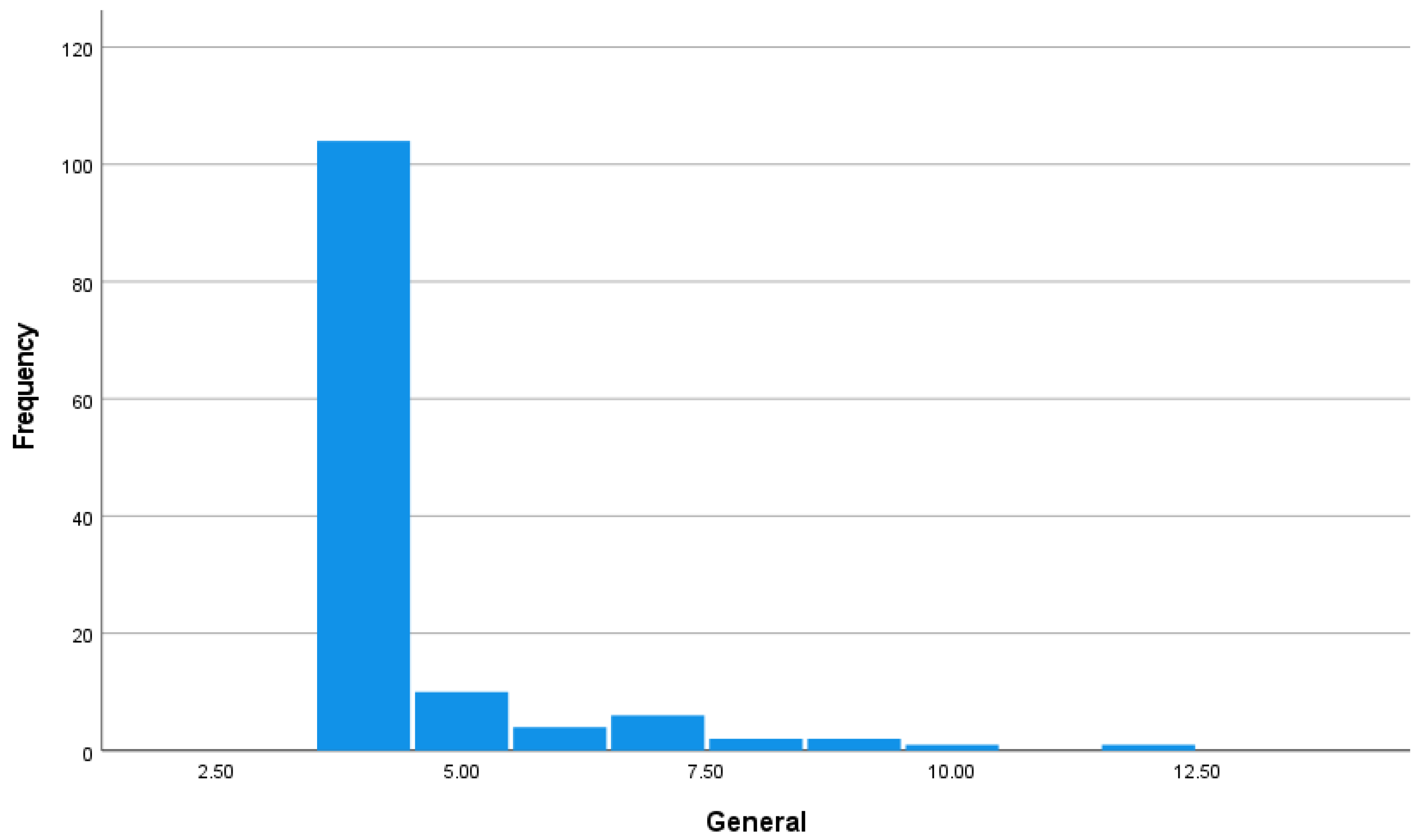 Ijerph 20 06442 g003