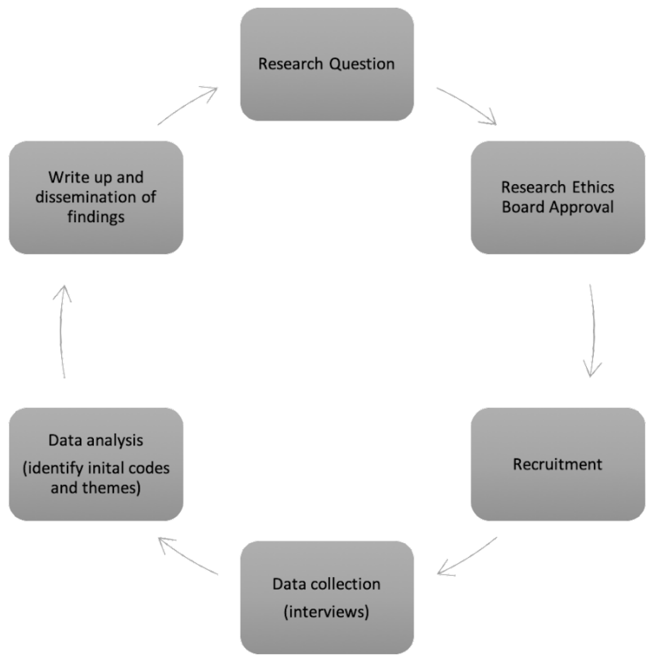 Ijerph 20 06446 g001