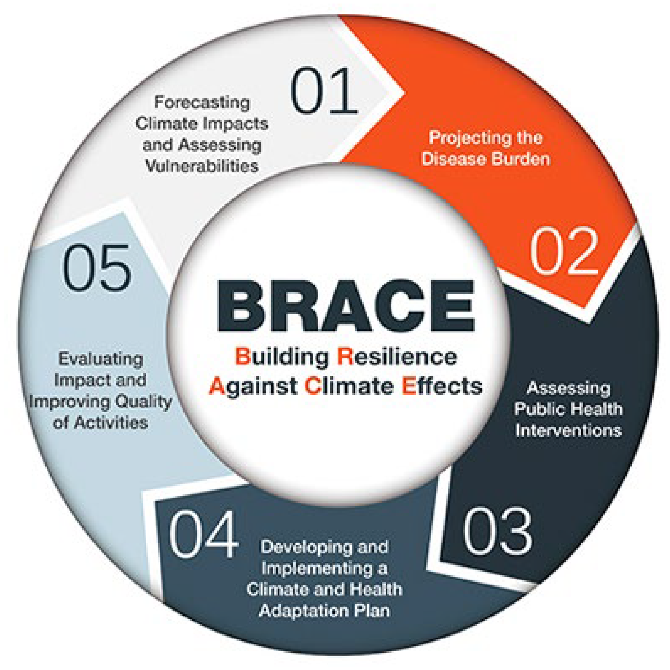 Ijerph 20 06447 g001