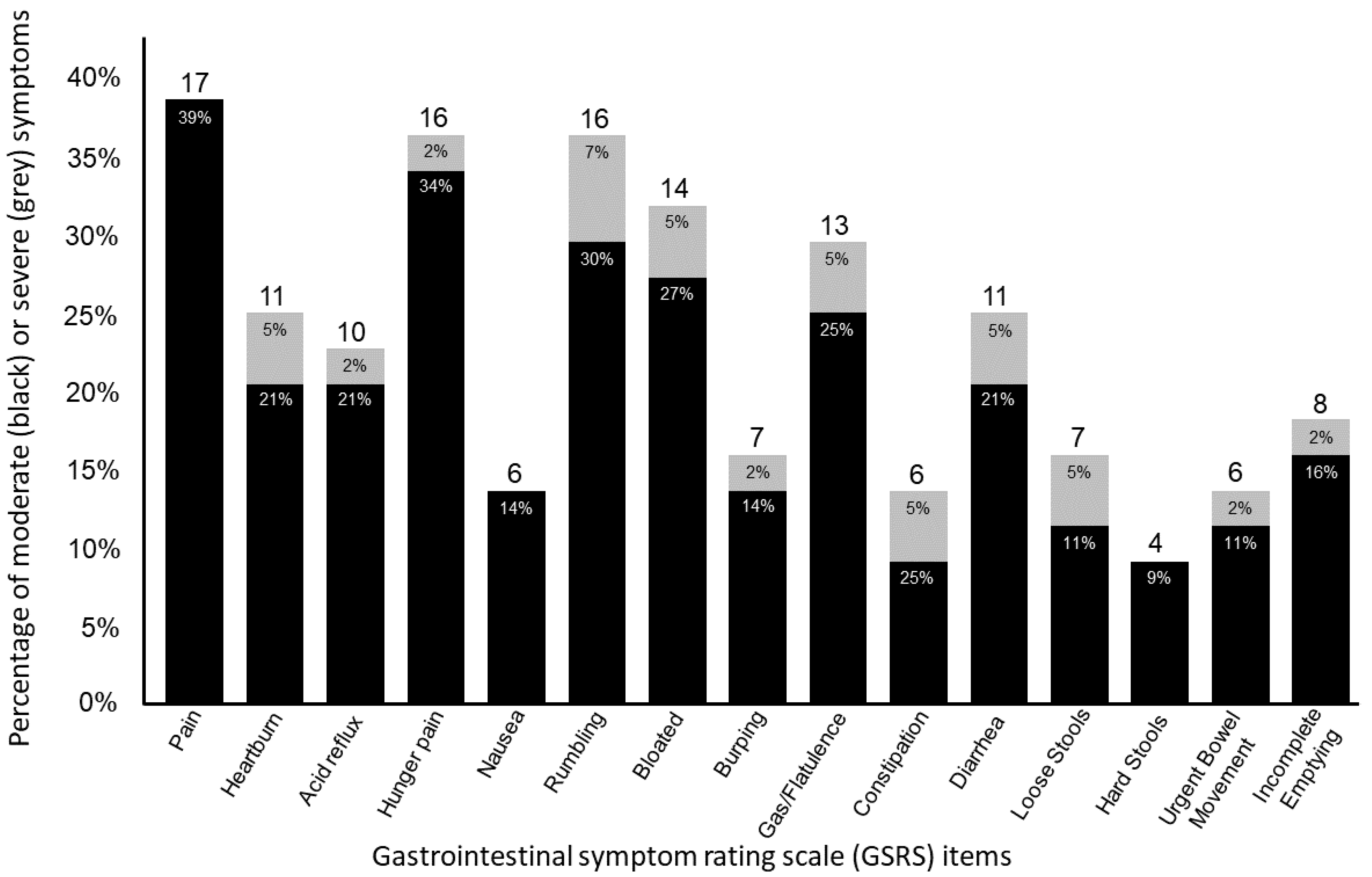 Ijerph 20 06453 g001