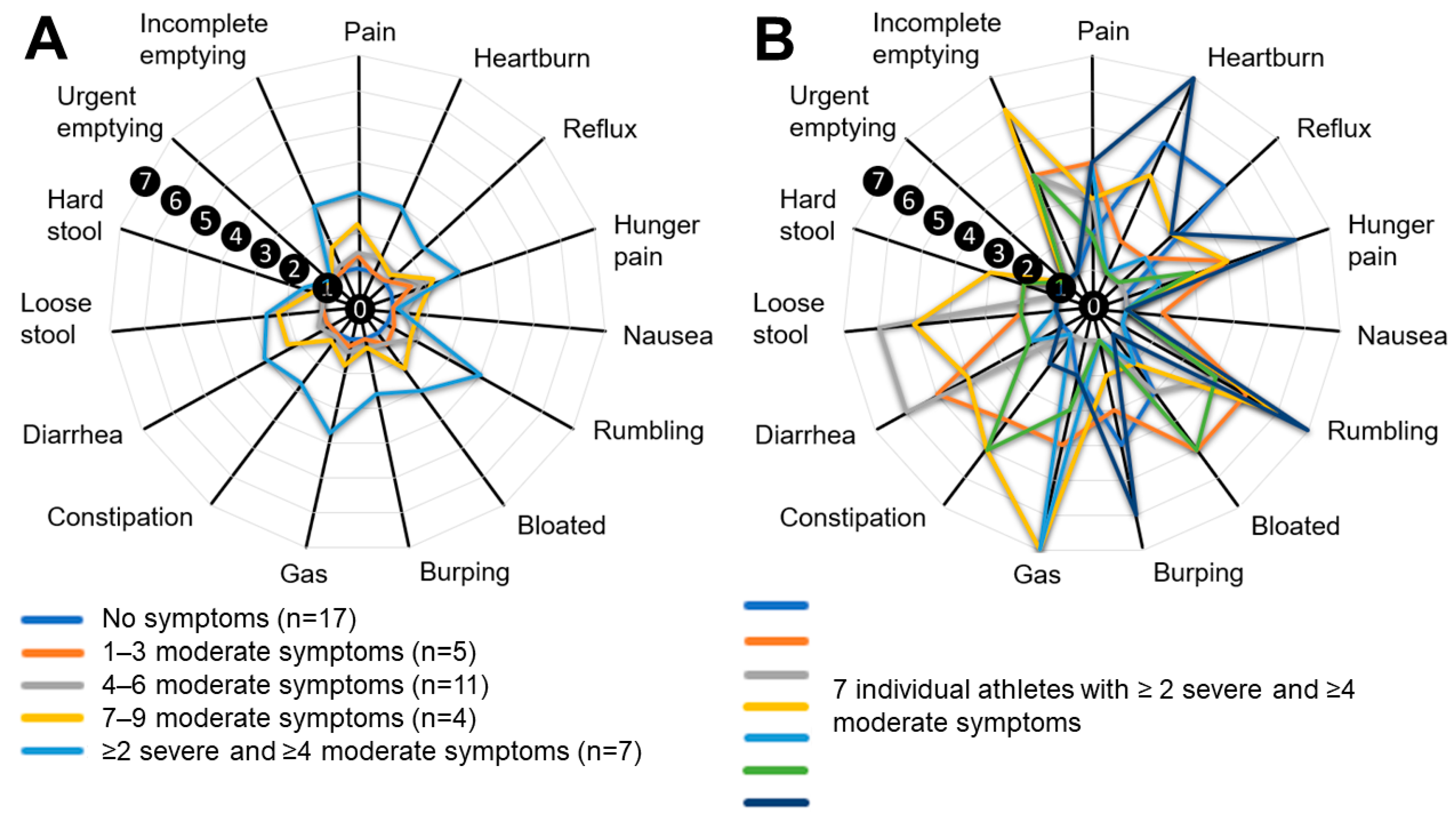Ijerph 20 06453 g002