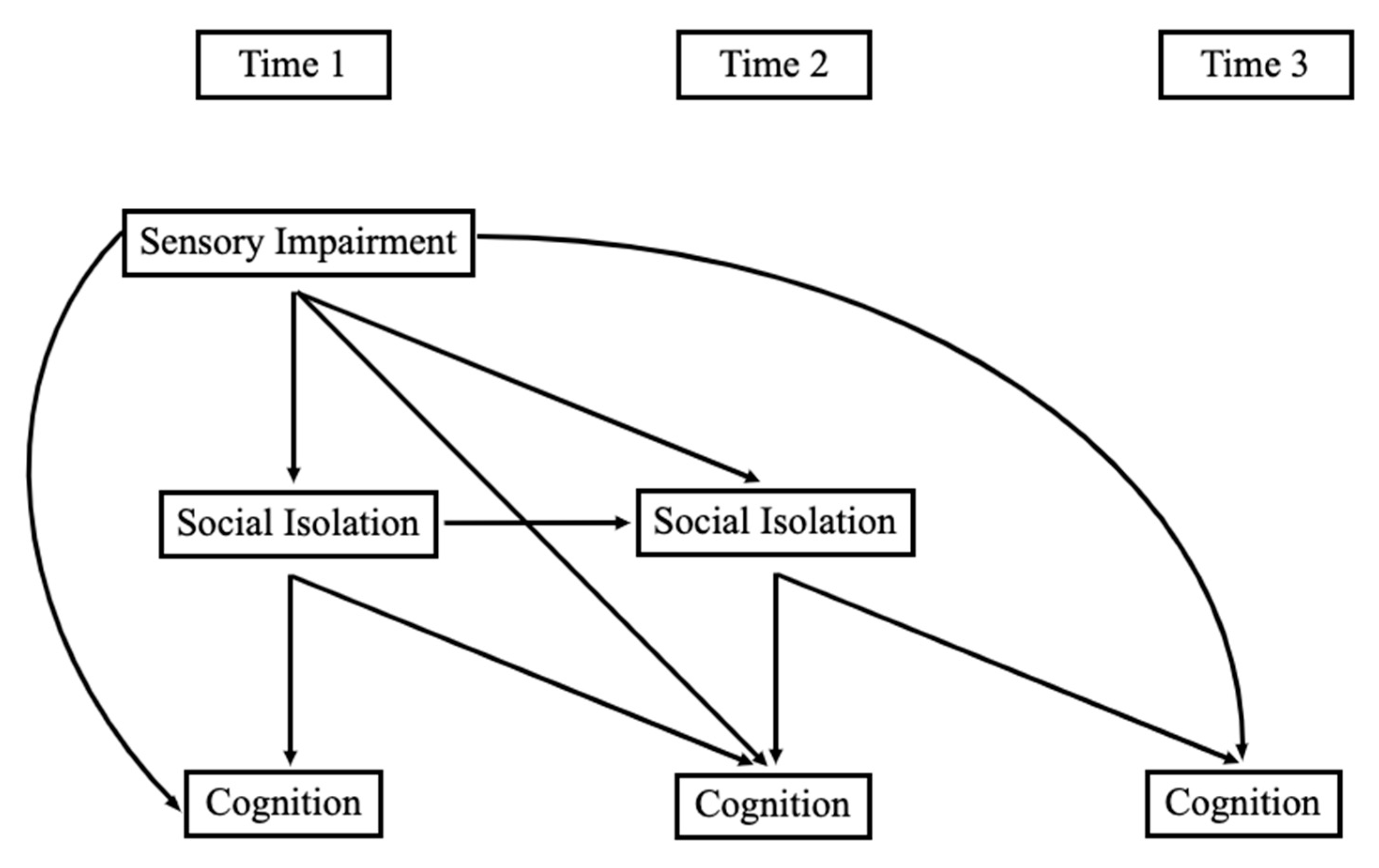 Ijerph 20 06456 g001