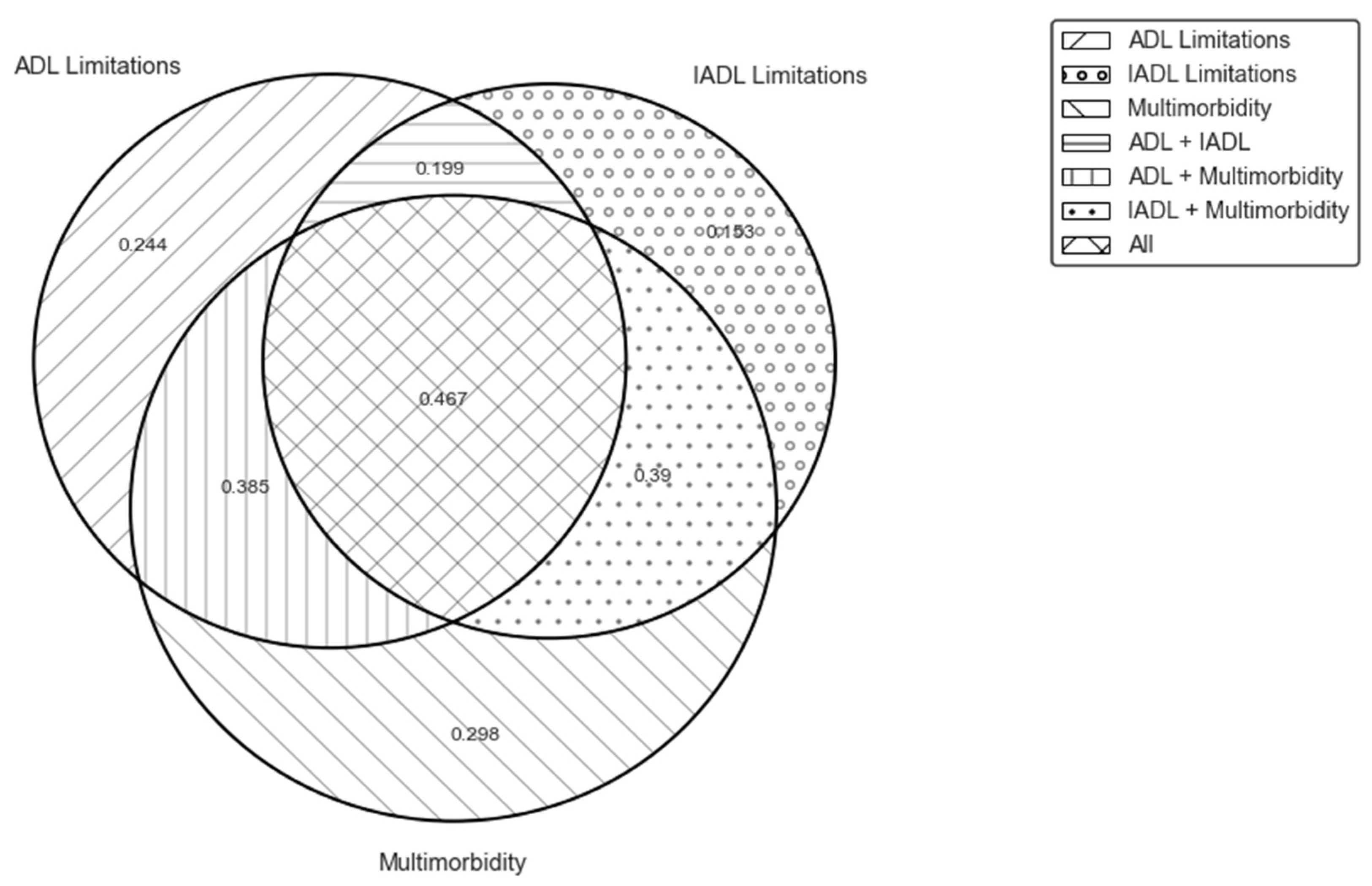 Ijerph 20 06465 g002