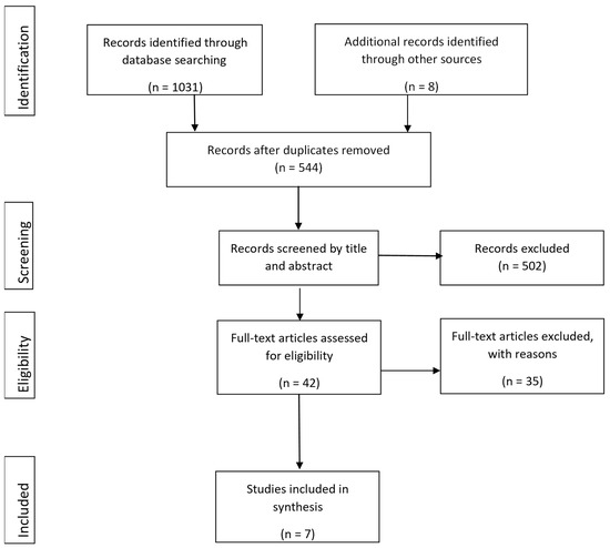 Ijerph 20 06469 g001