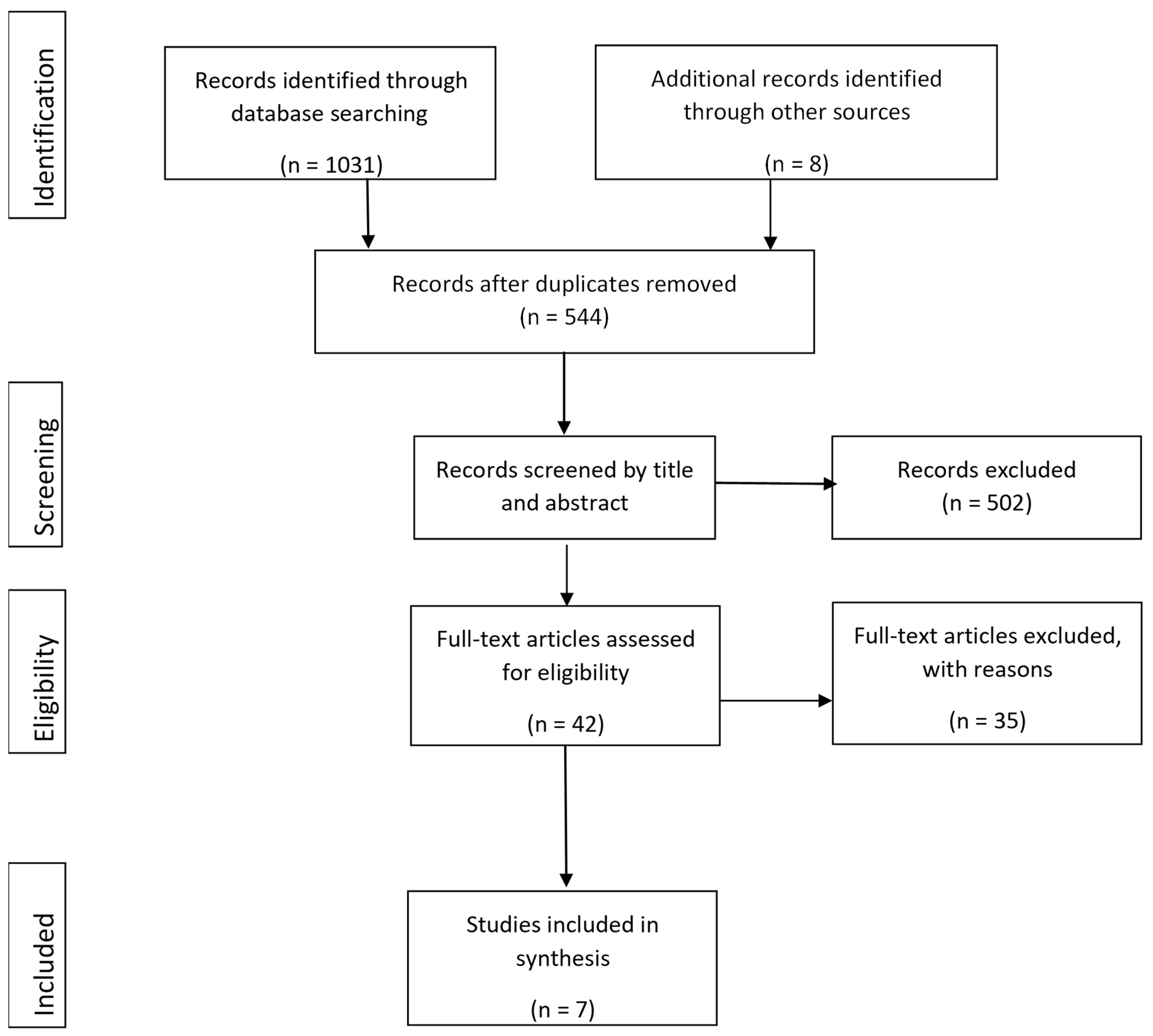 Ijerph 20 06469 g001
