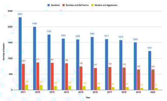 Ijerph 20 06481 g0a2 550
