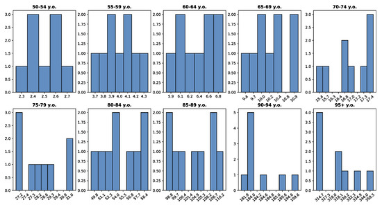 Ijerph 20 06481 g0a3 550