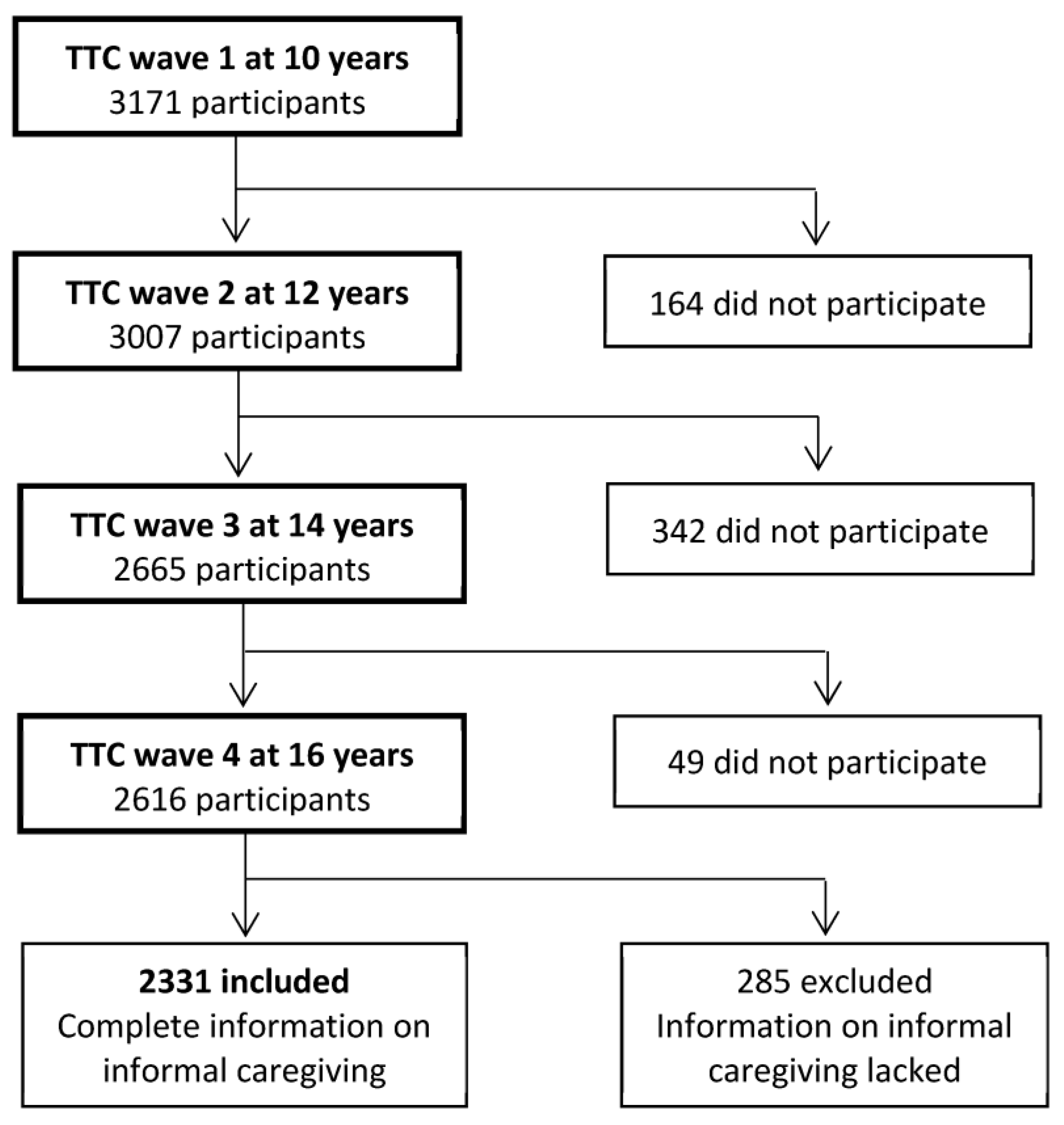 Ijerph 20 06482 g001