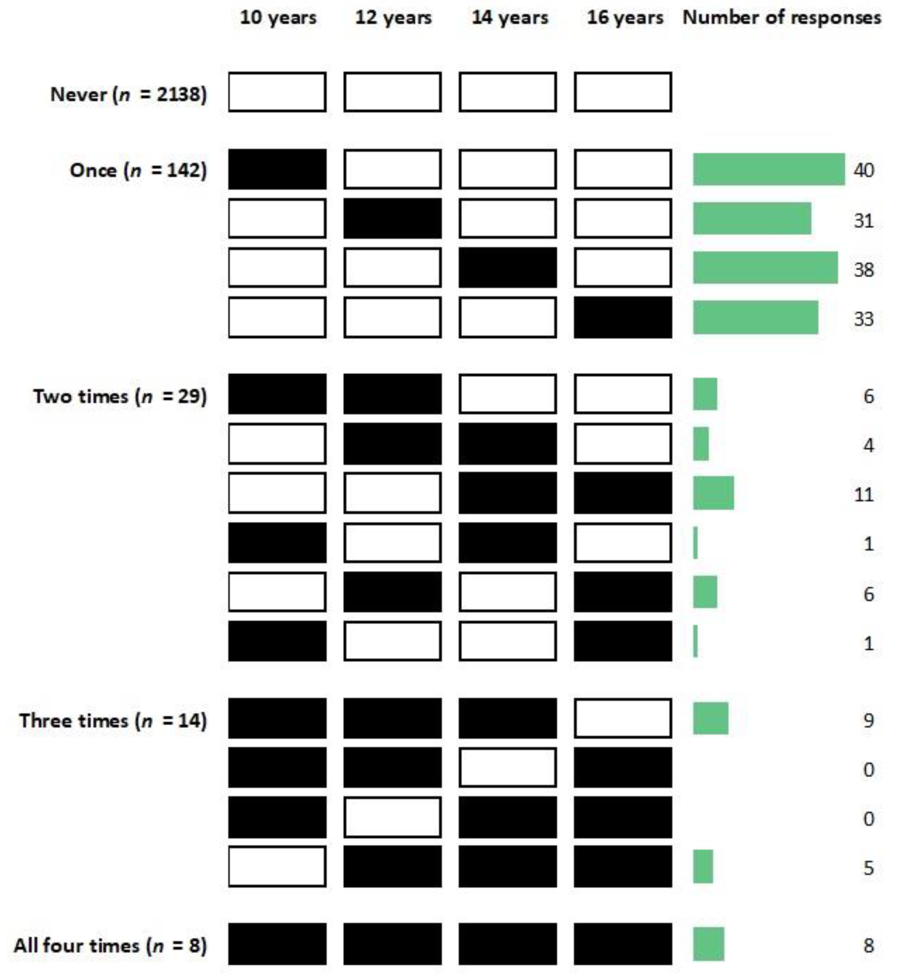 Ijerph 20 06482 g002