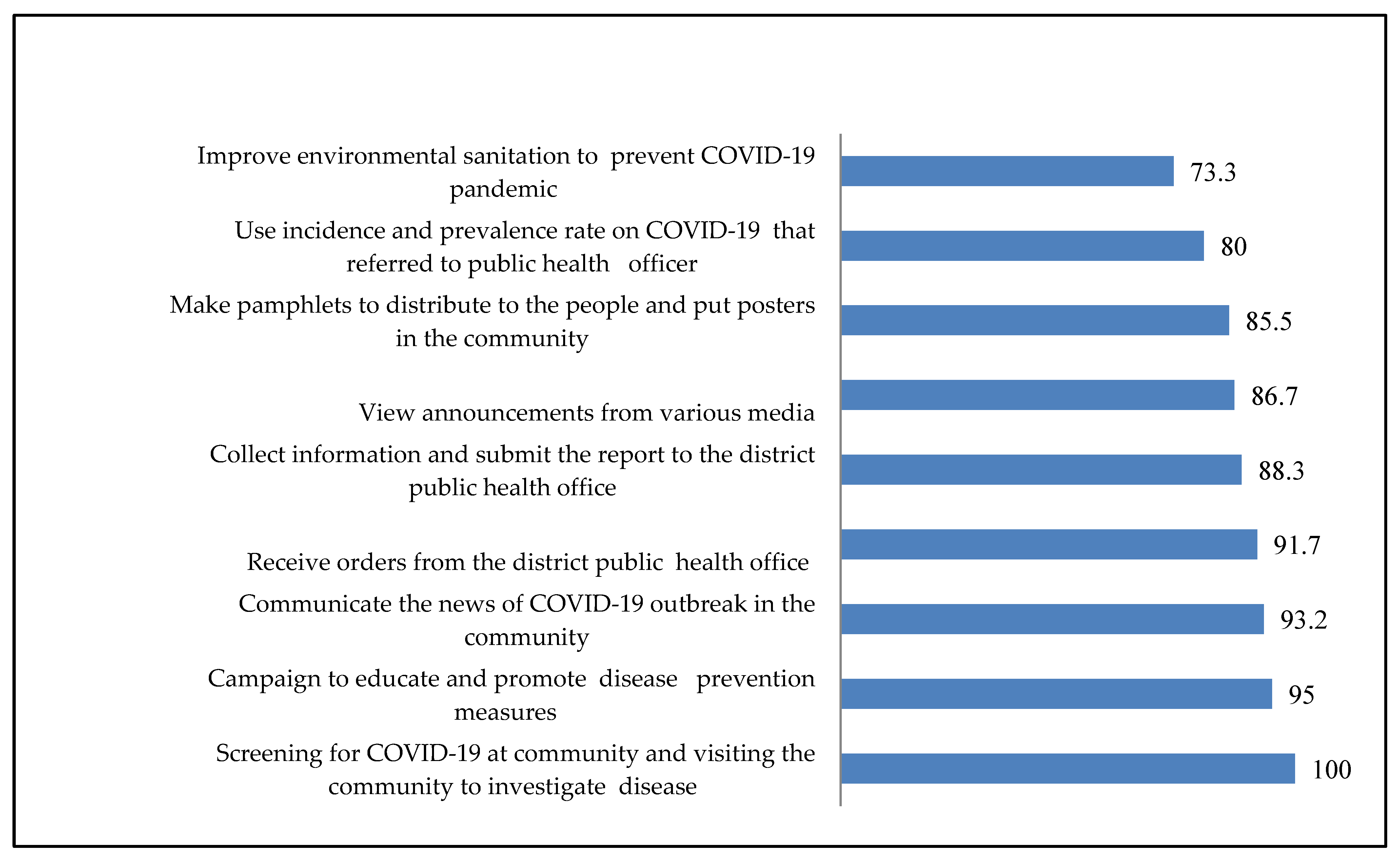Ijerph 20 06487 g002
