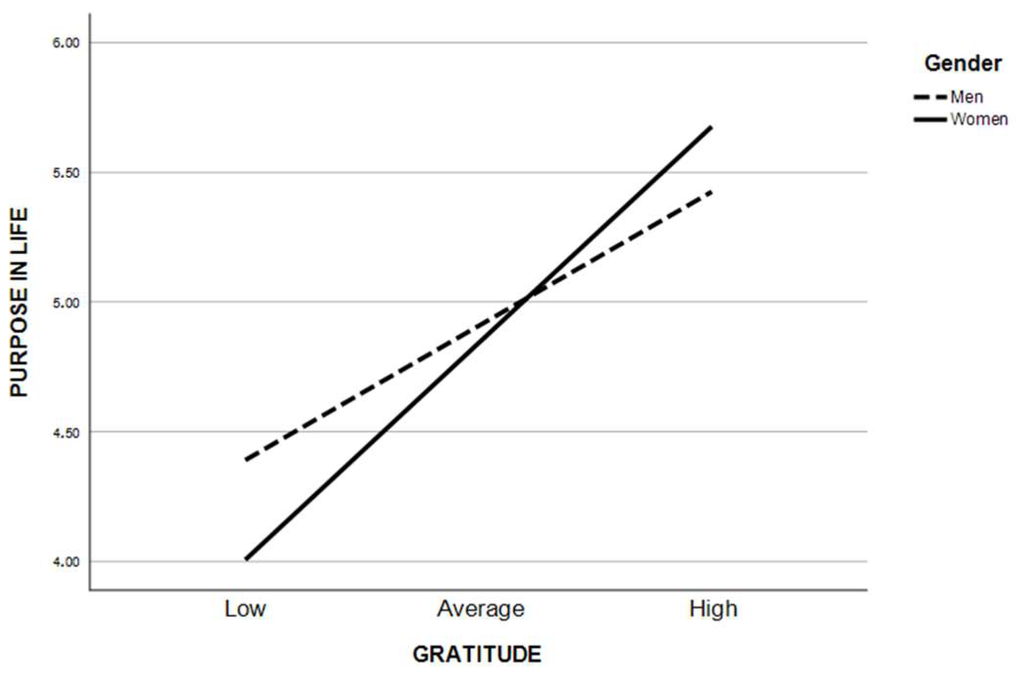 Ijerph 20 06490 g002 Ijerph 20 06490 g002