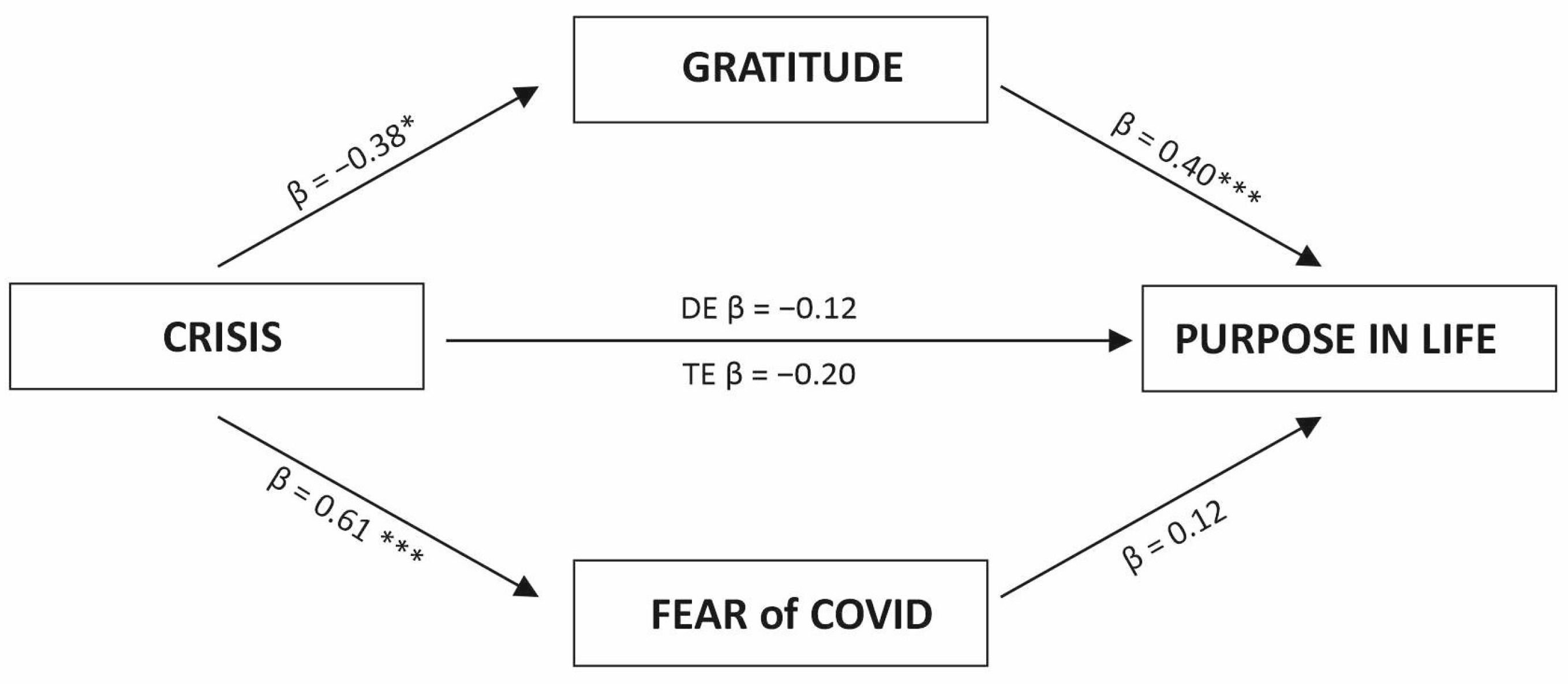 Ijerph 20 06490 g005 Ijerph 20 06490 g005