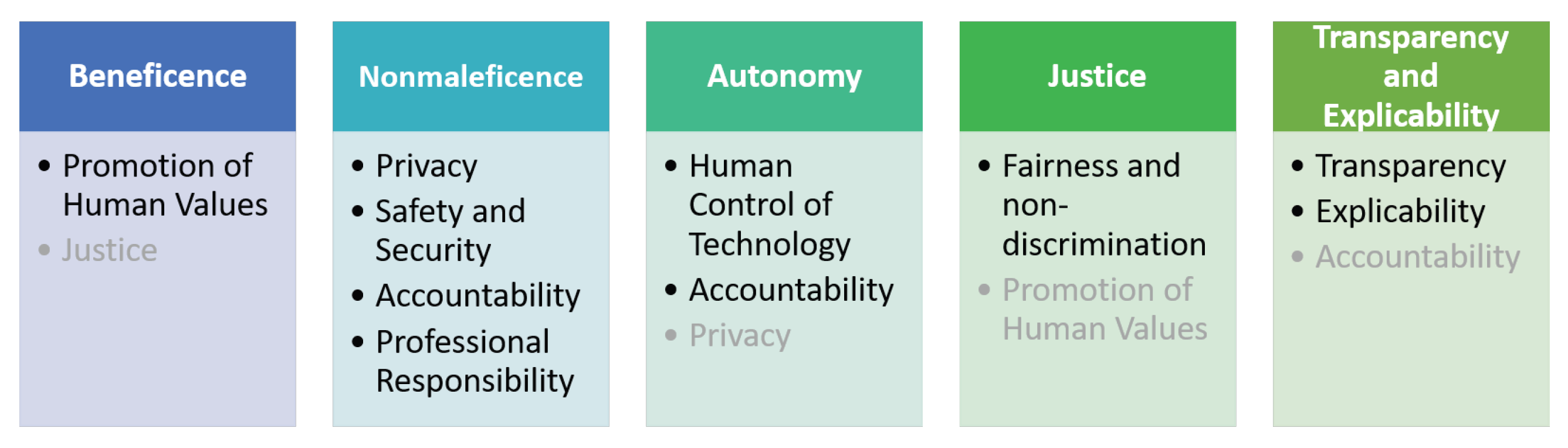 Ijerph 20 06499 g001