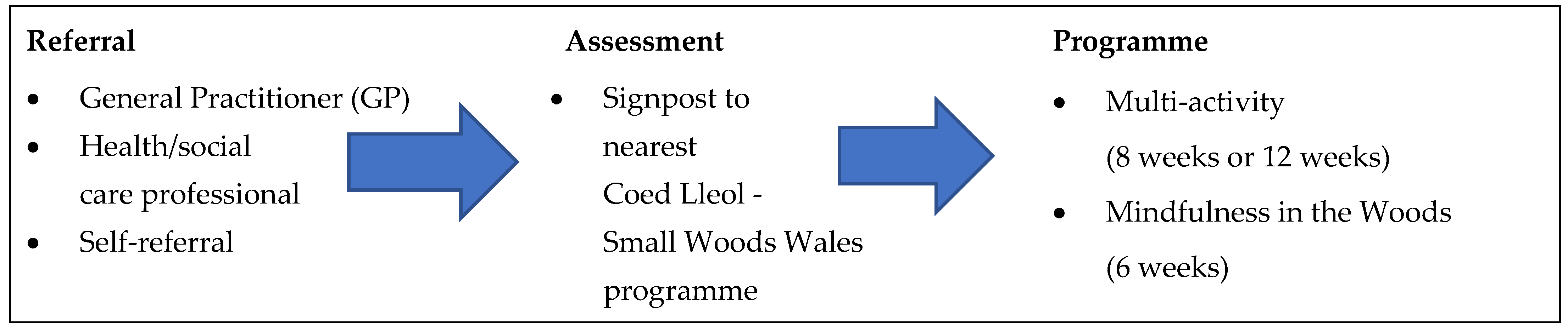 Ijerph 20 06500 g001