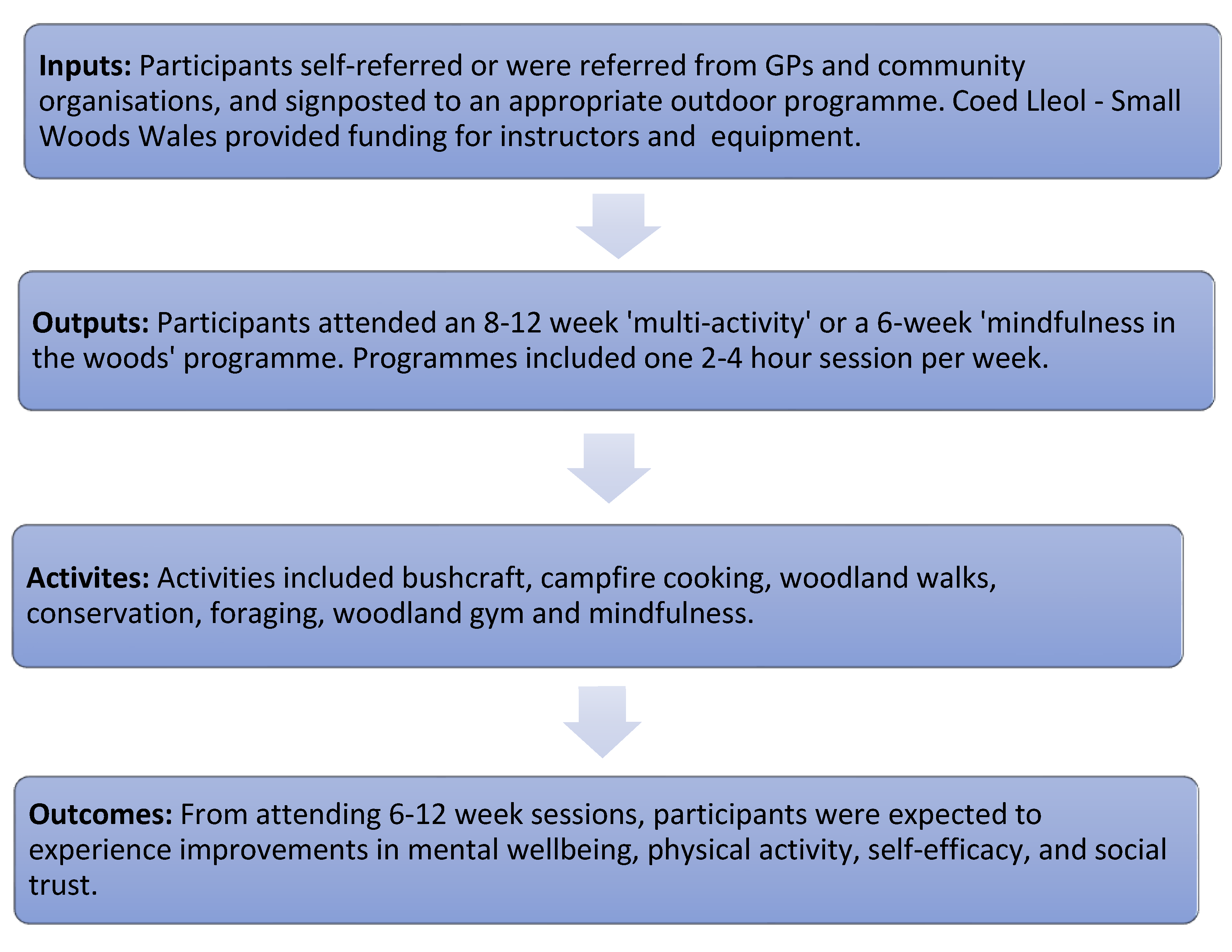 Ijerph 20 06500 g002
