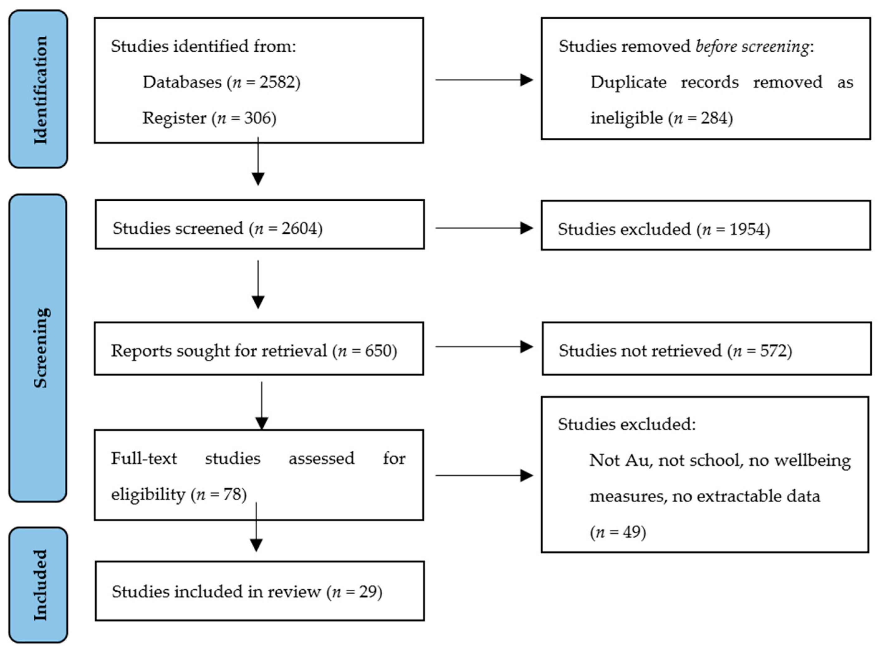 Ijerph 20 06508 g001 Ijerph 20 06508 g001