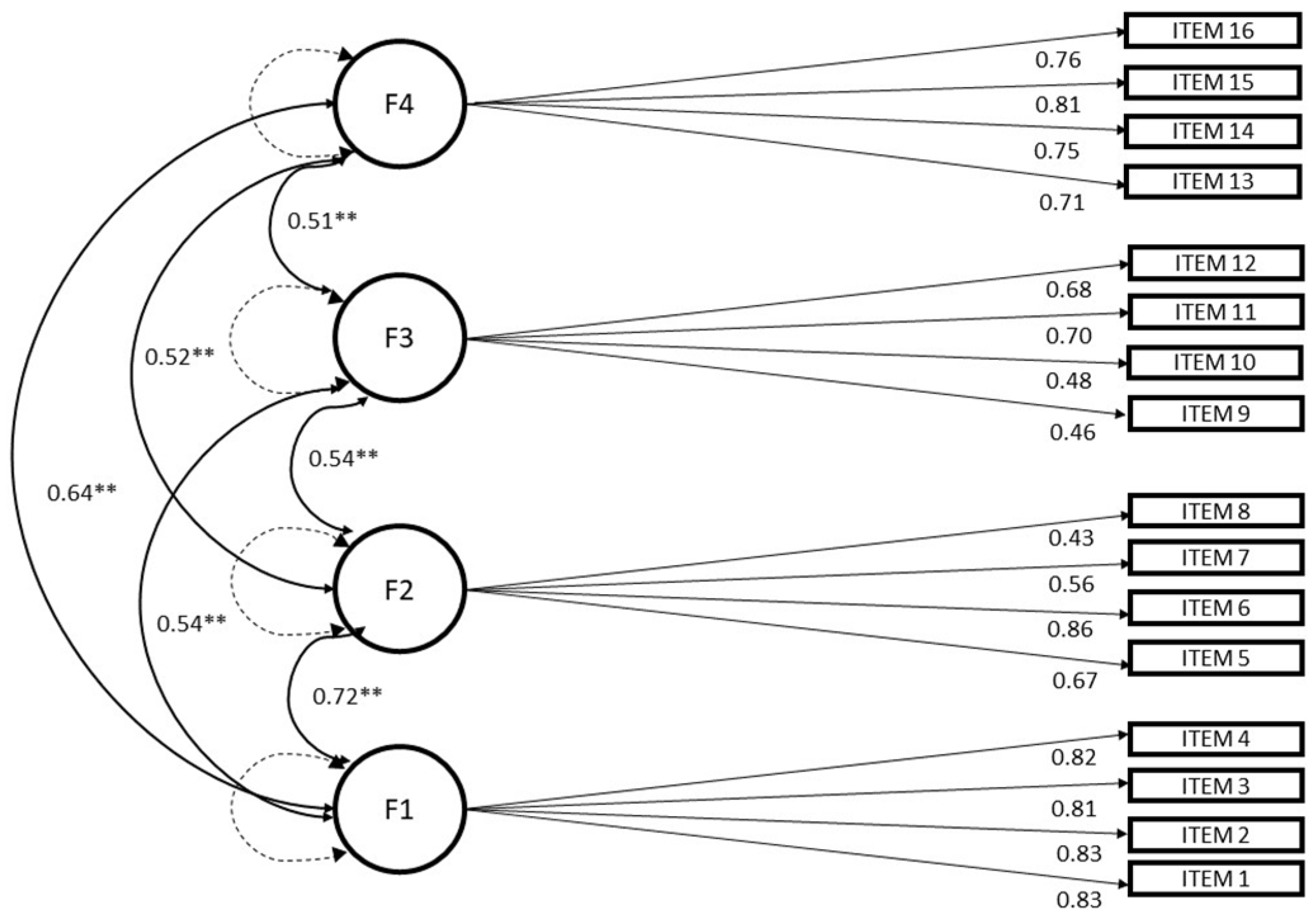 Ijerph 20 06509 g001