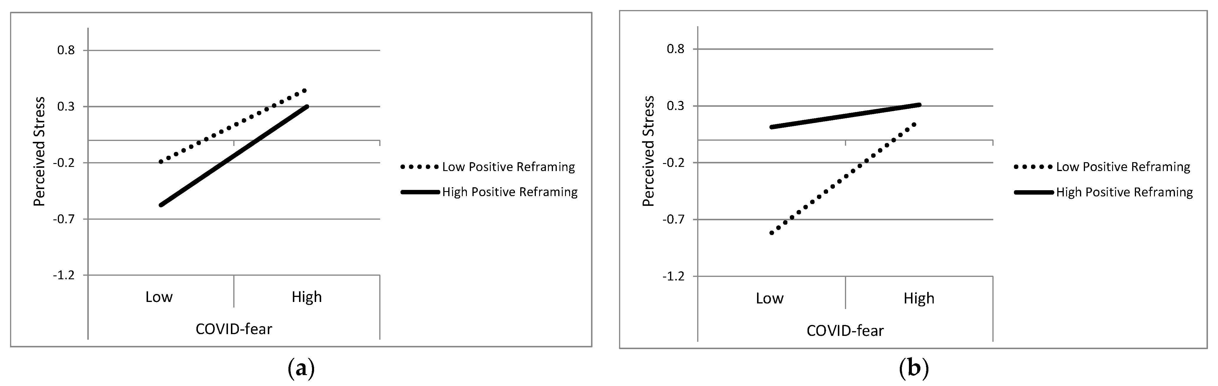 Ijerph 20 06510 g001
