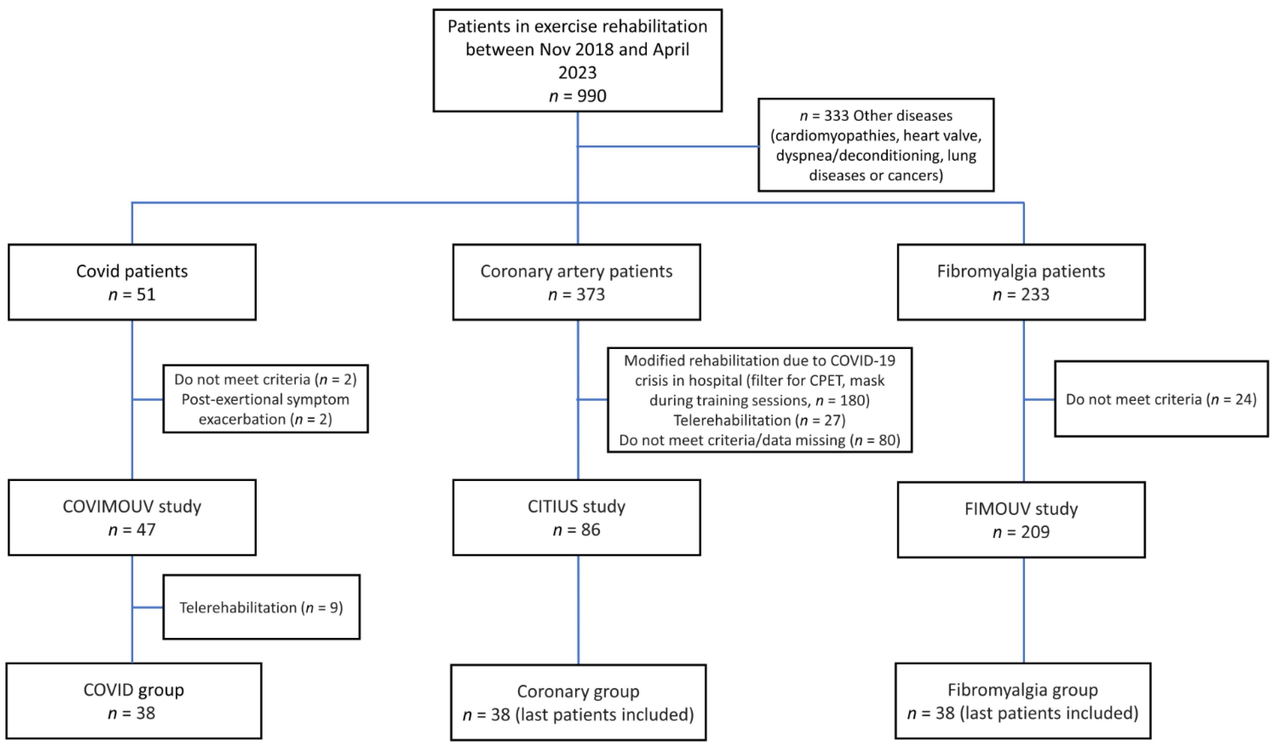 Ijerph 20 06513 g001