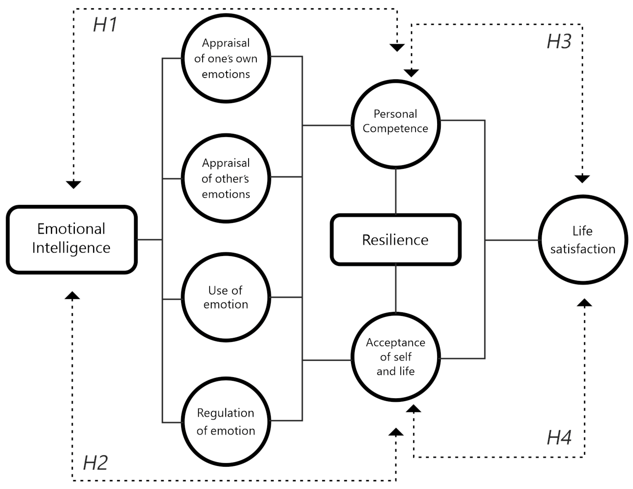 Ijerph 20 06525 g001