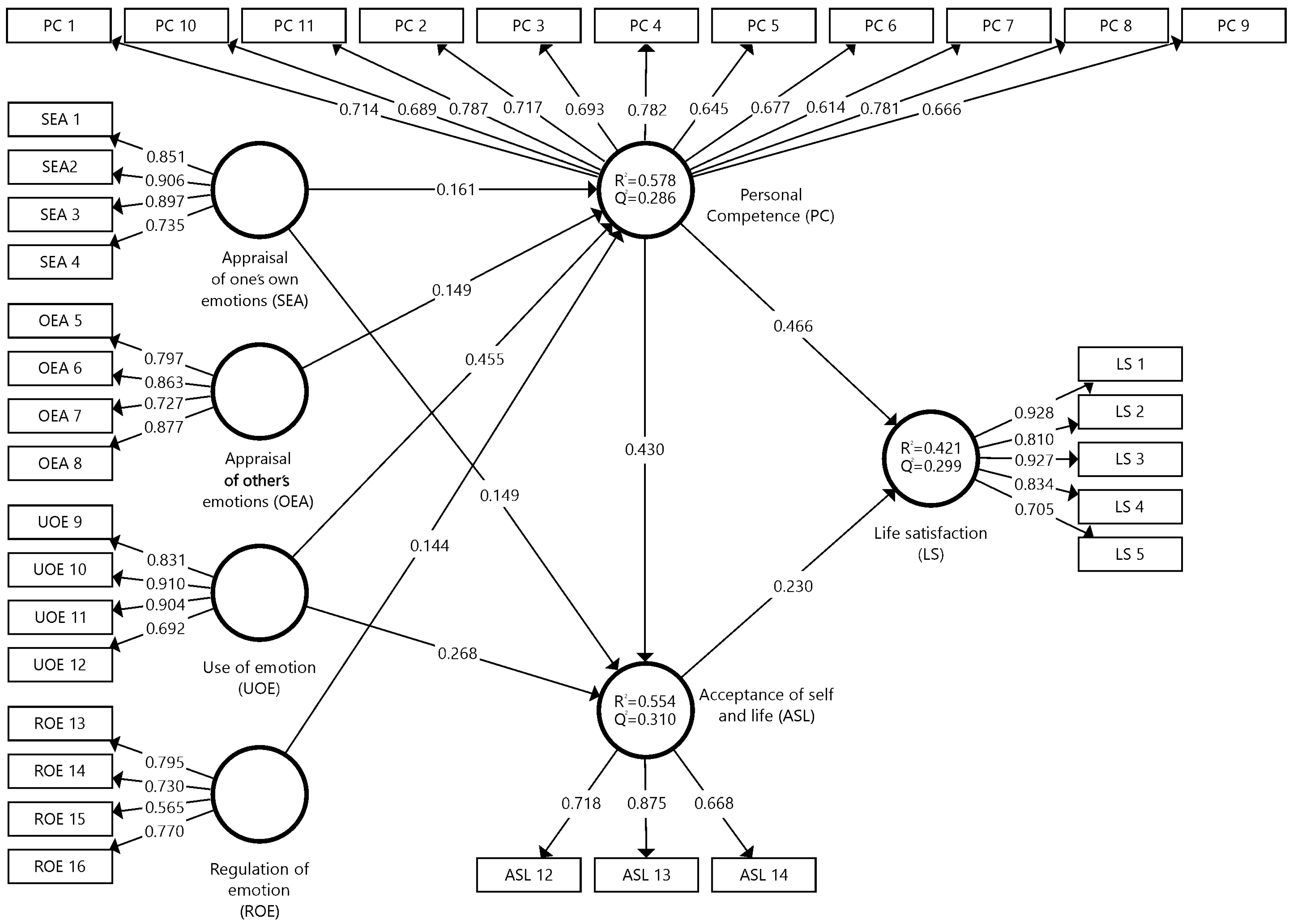Ijerph 20 06525 g002