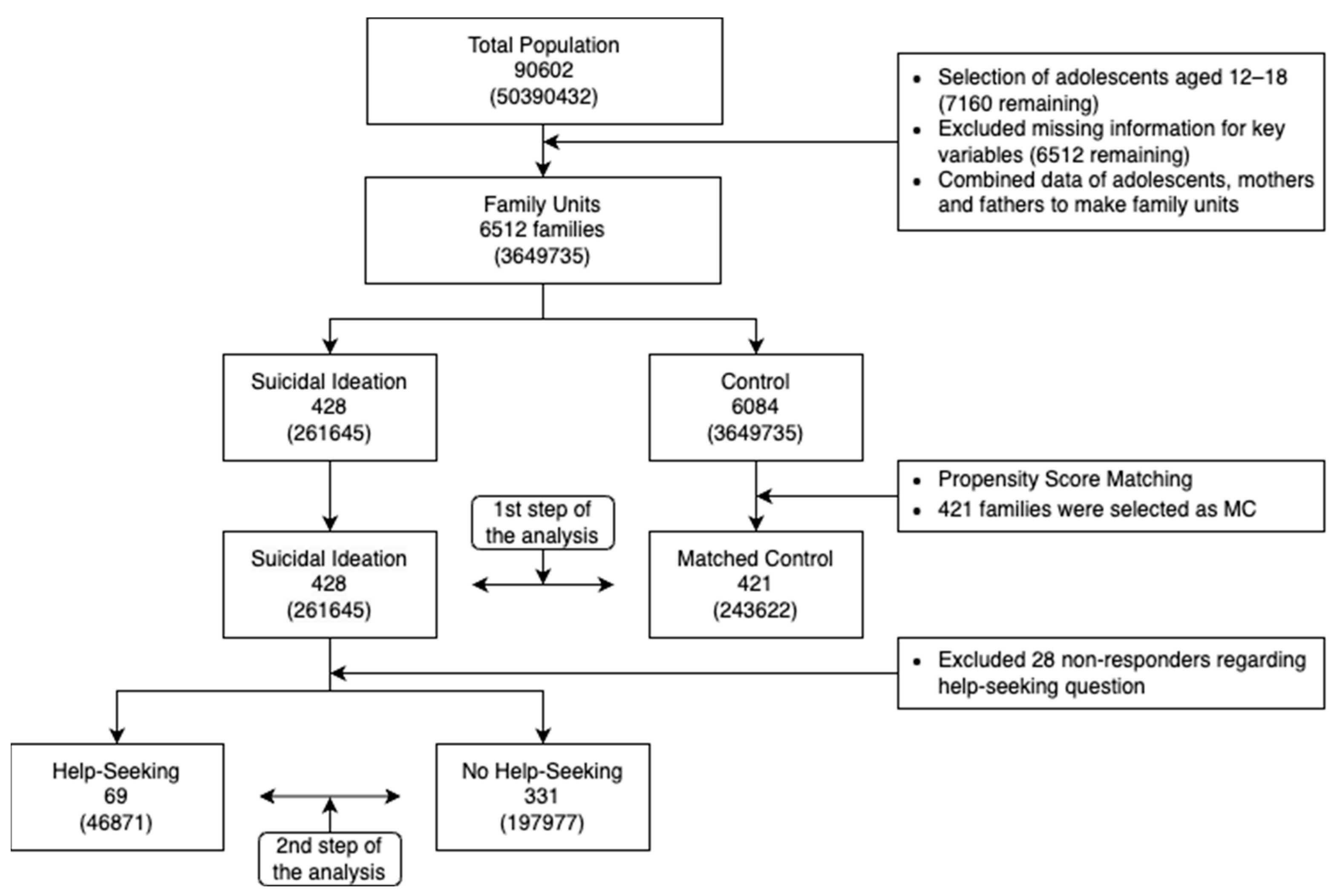 Ijerph 20 06538 g001