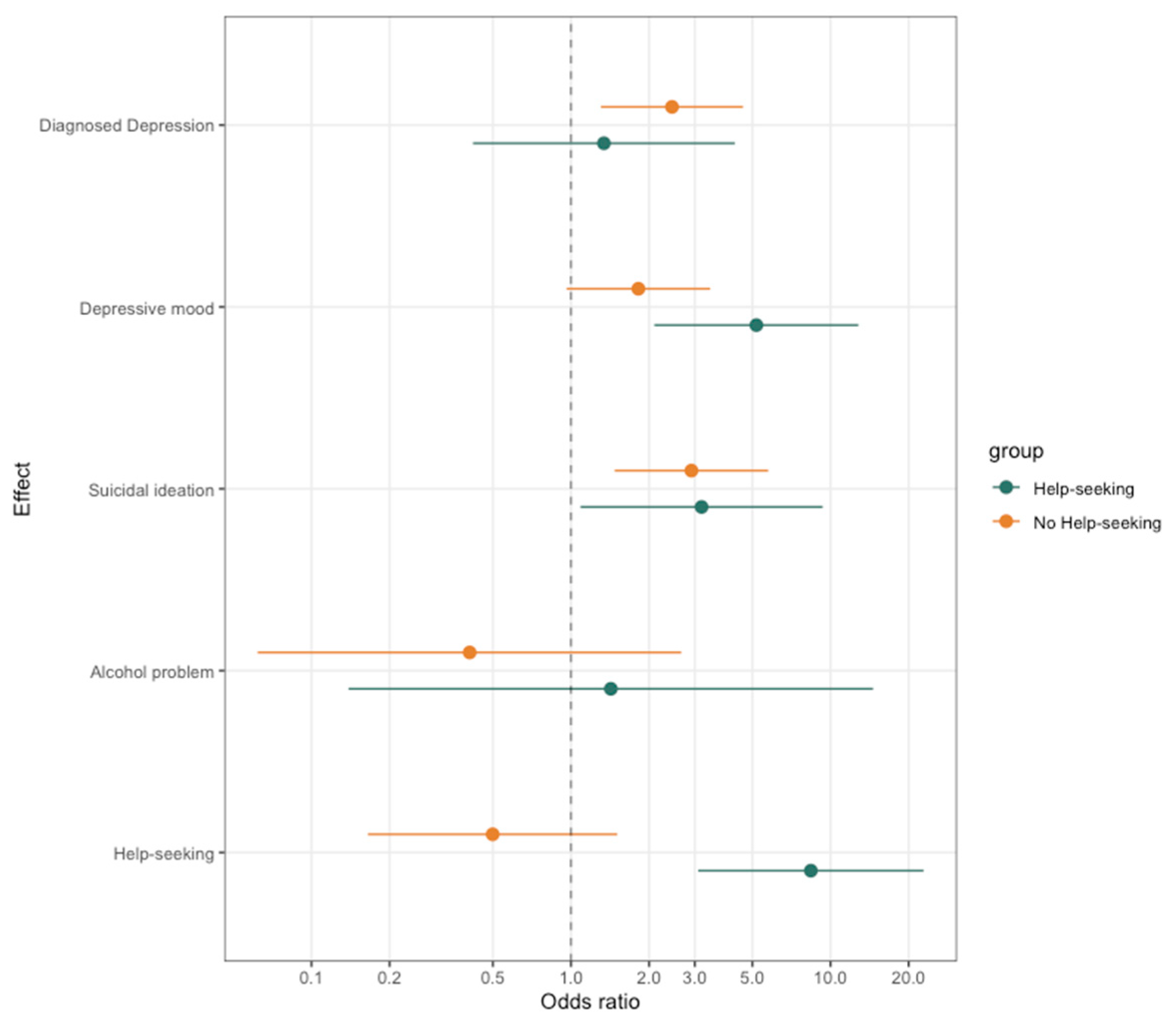 Ijerph 20 06538 g002