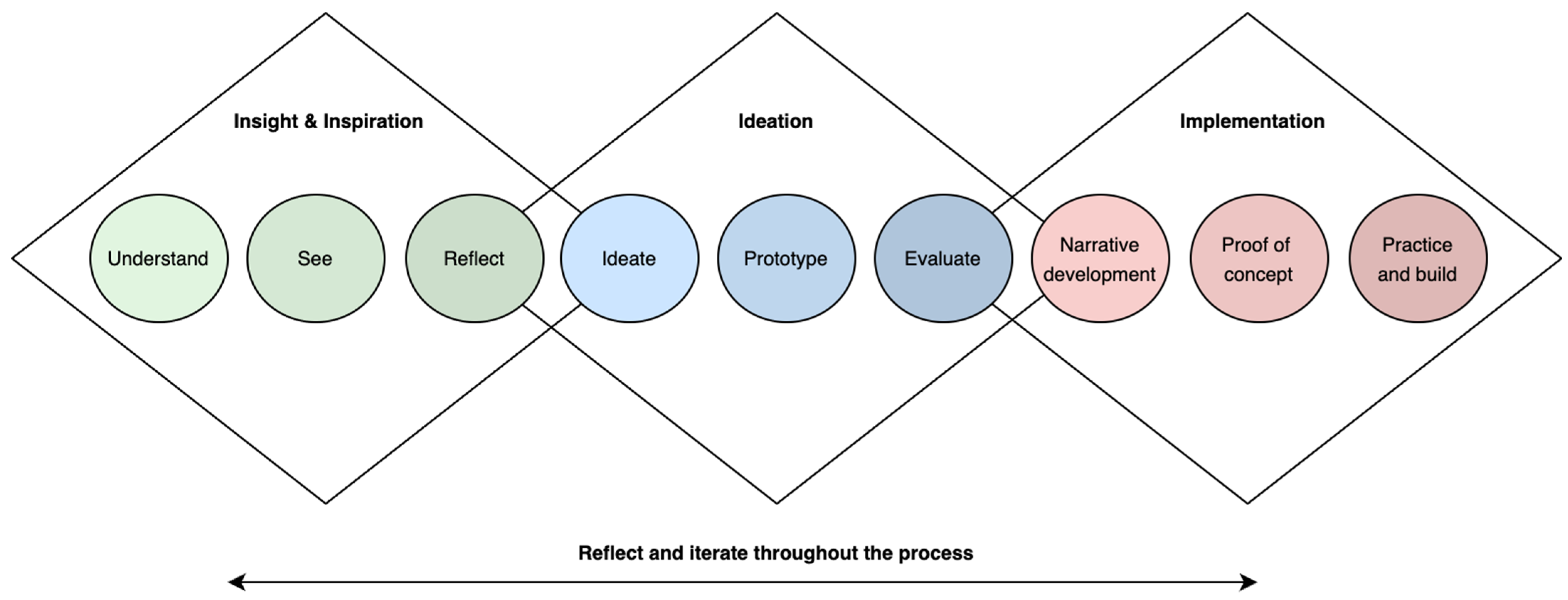 Ijerph 20 06544 g001