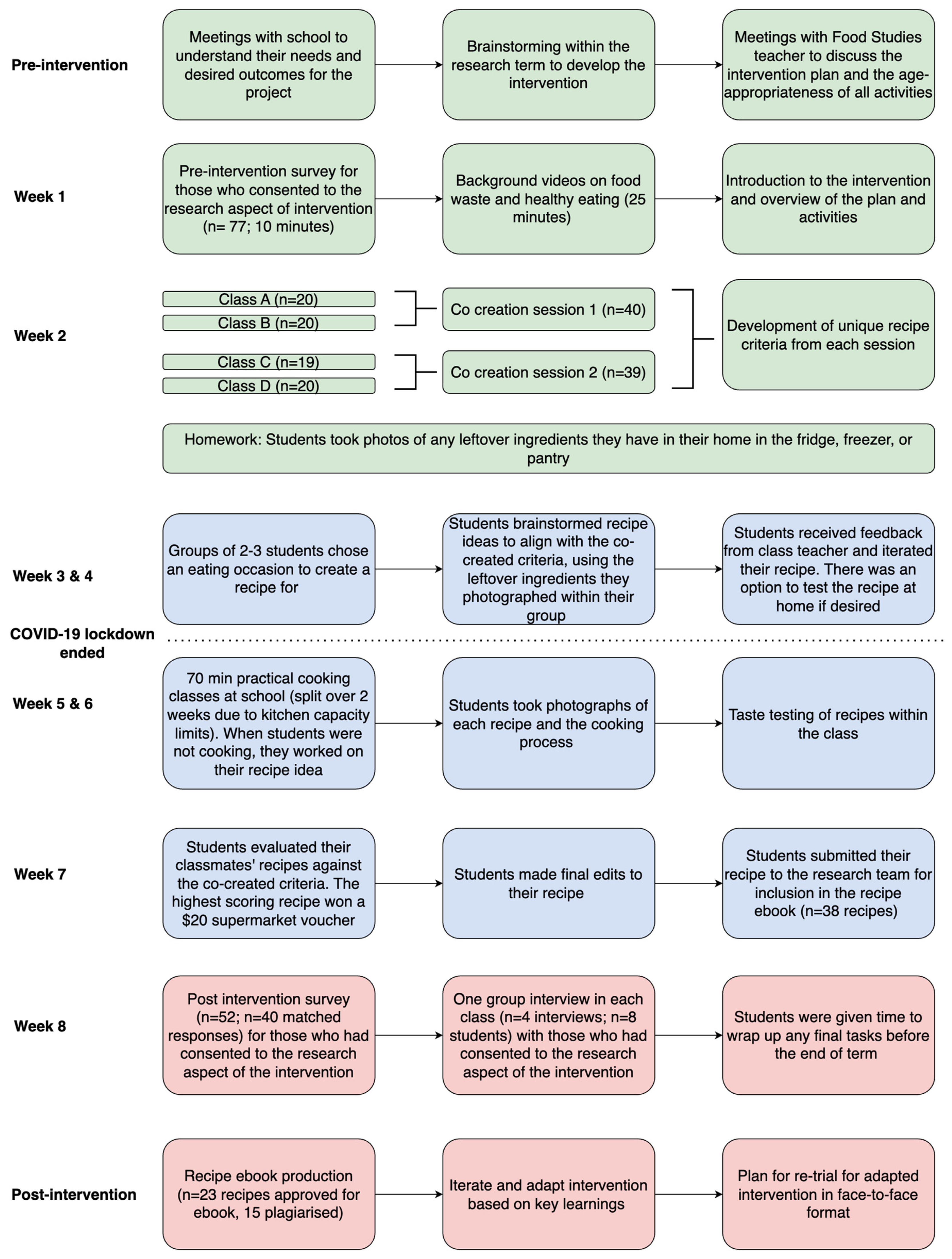 Ijerph 20 06544 g002