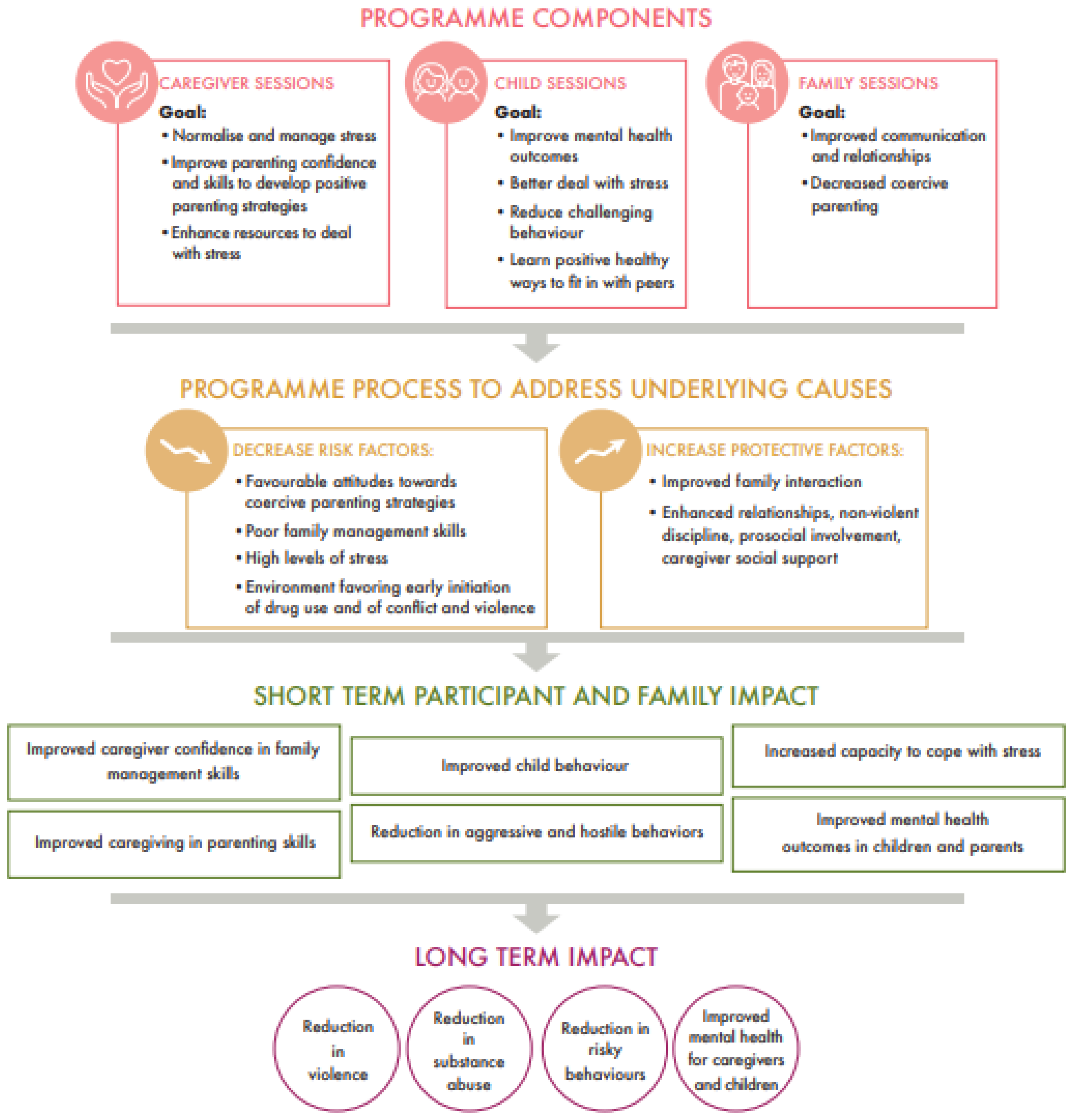 Ijerph 20 06548 g001
