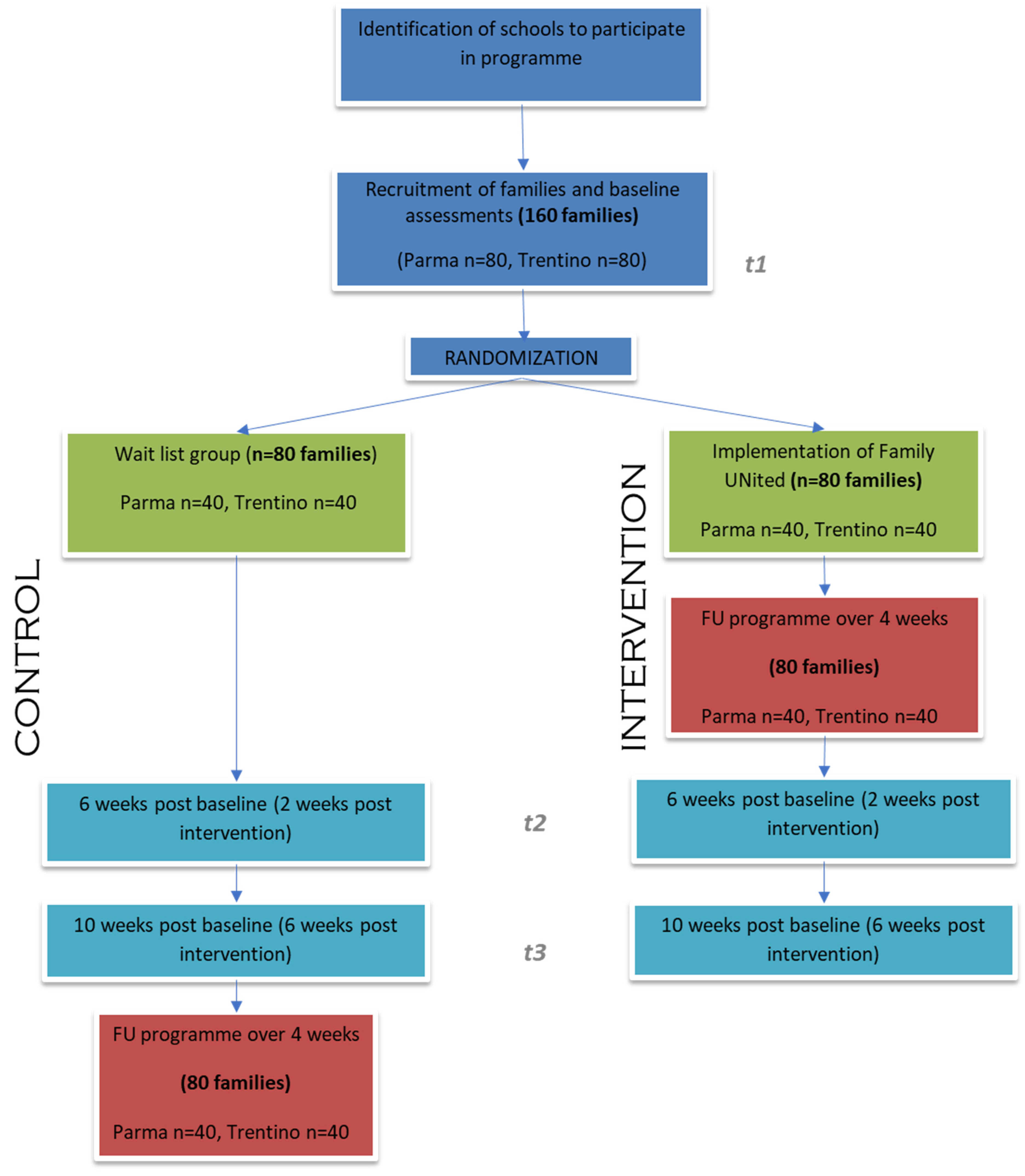 Ijerph 20 06548 g002