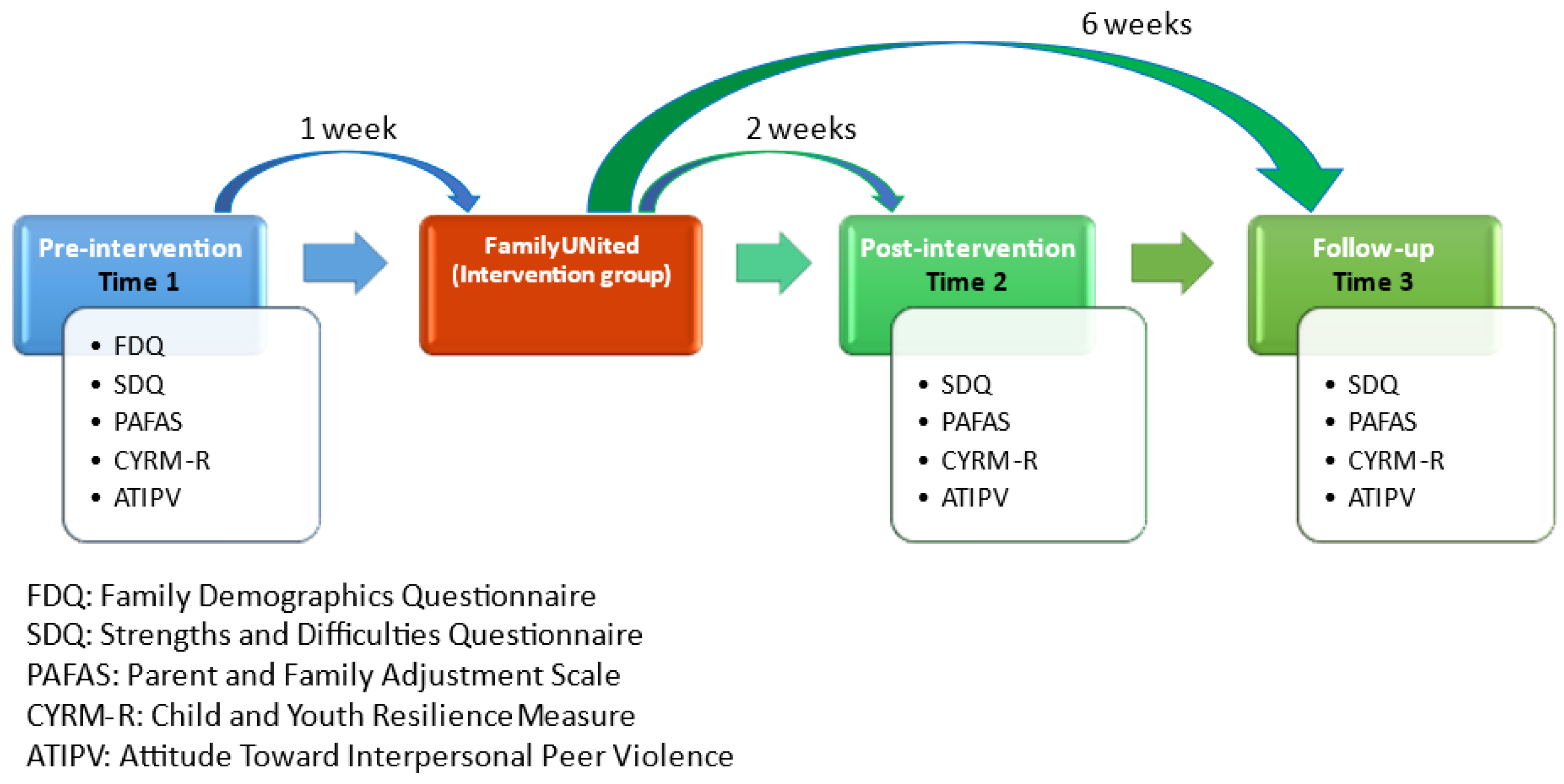 Ijerph 20 06548 g003