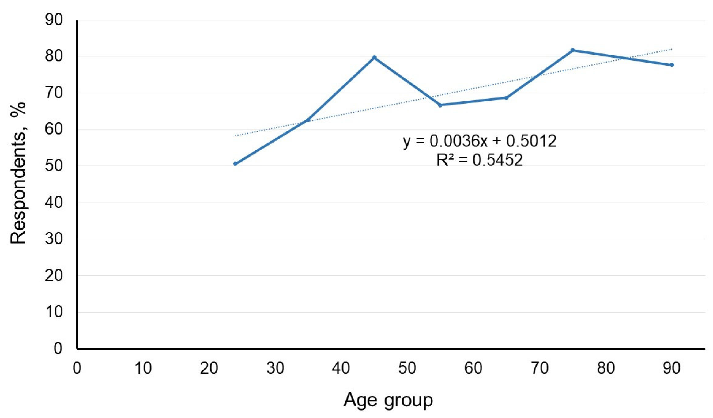 Ijerph 20 06551 g003 Ijerph 20 06551 g003