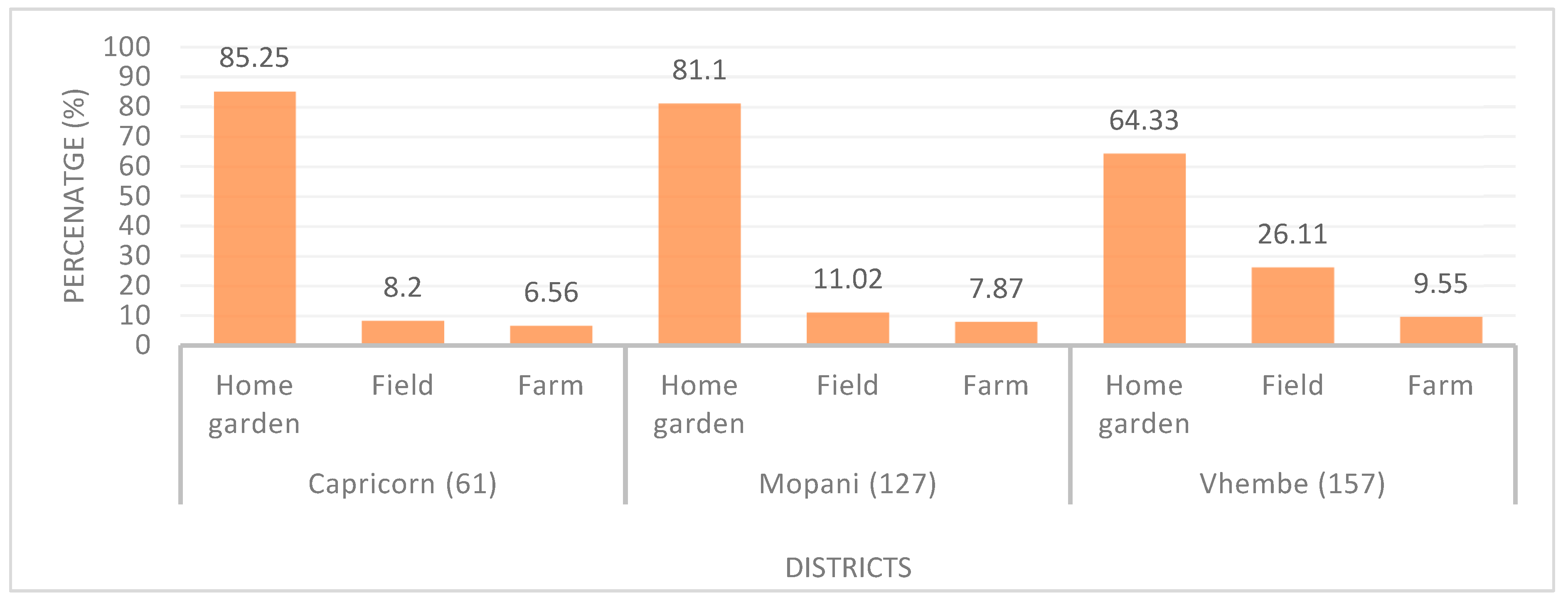 Ijerph 20 06557 g002 Ijerph 20 06557 g002